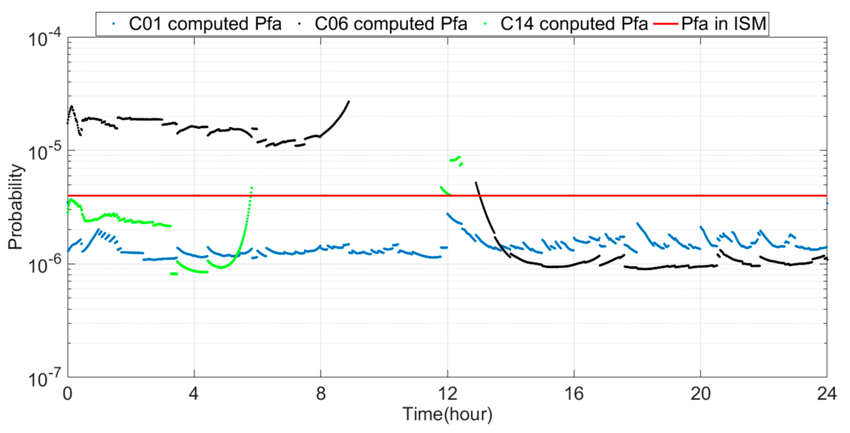 Sensors 18 04475 g012