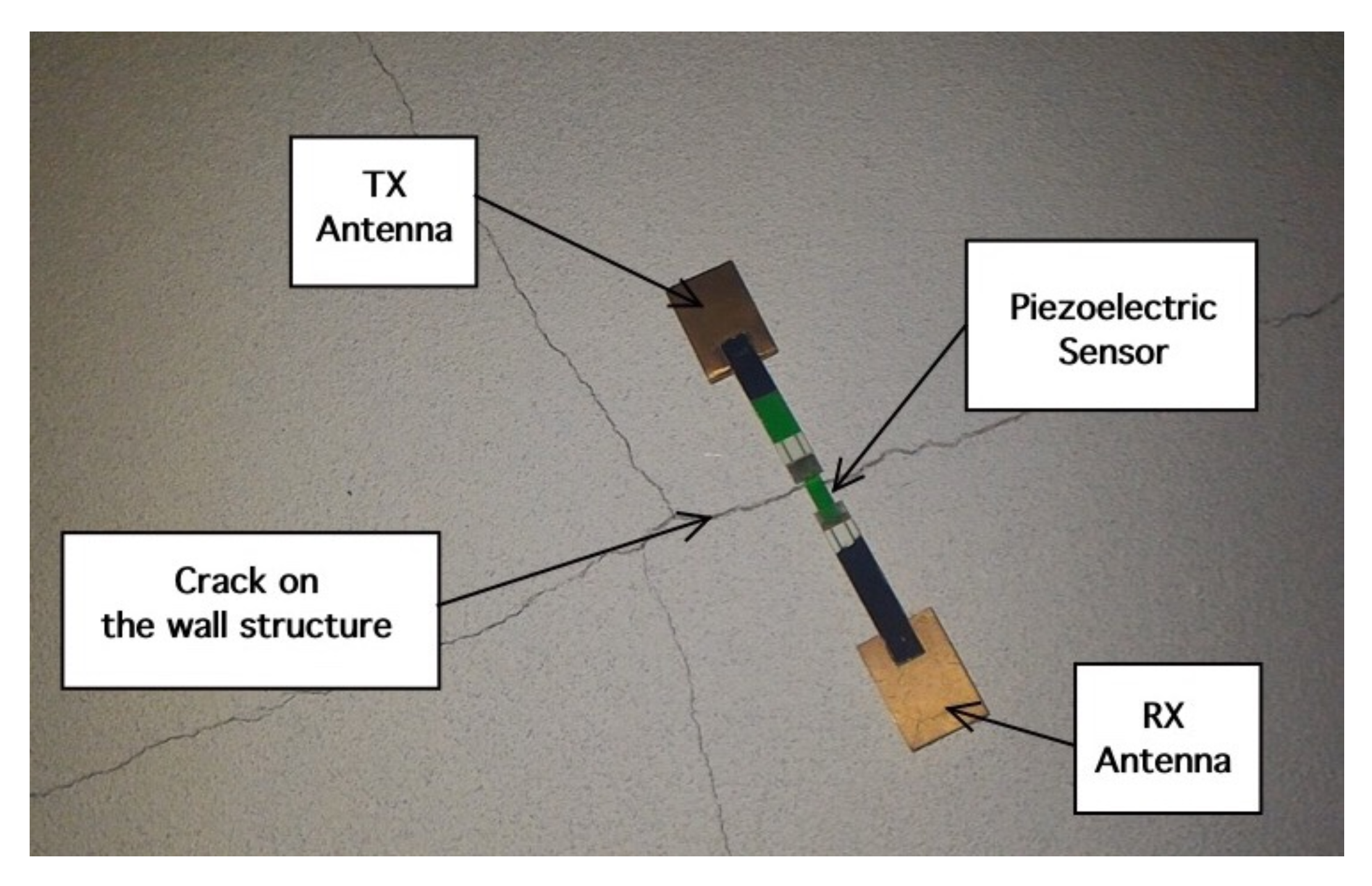 Sensors 18 04485 g008