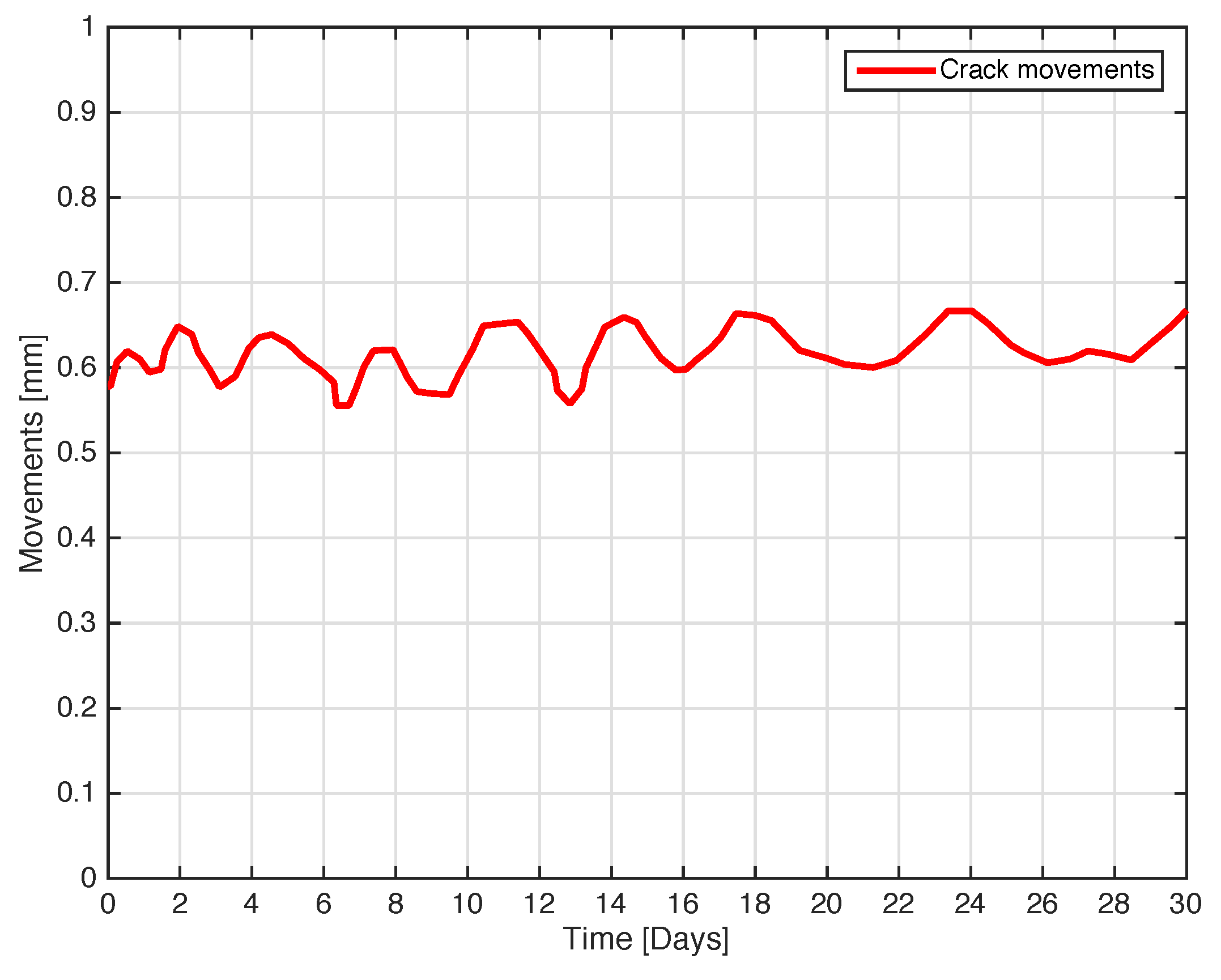 Sensors 18 04485 g013