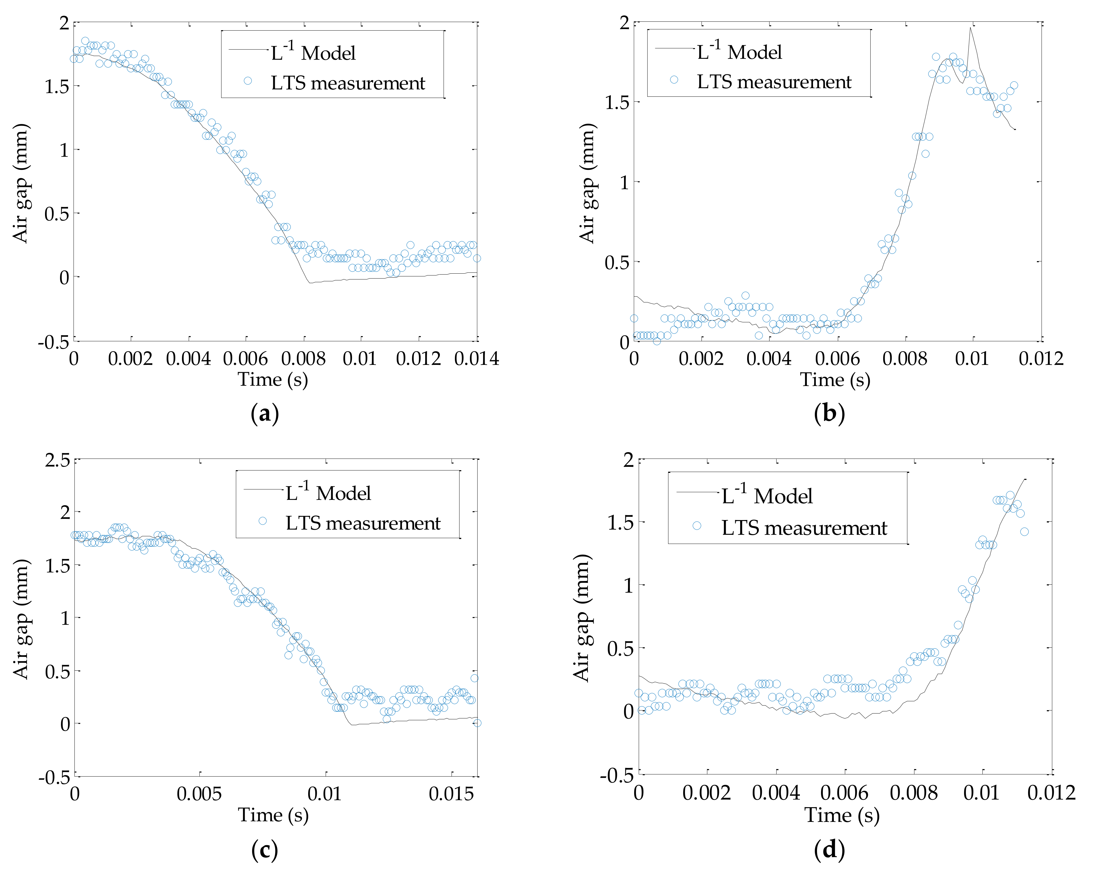 Sensors 18 04492 g010a