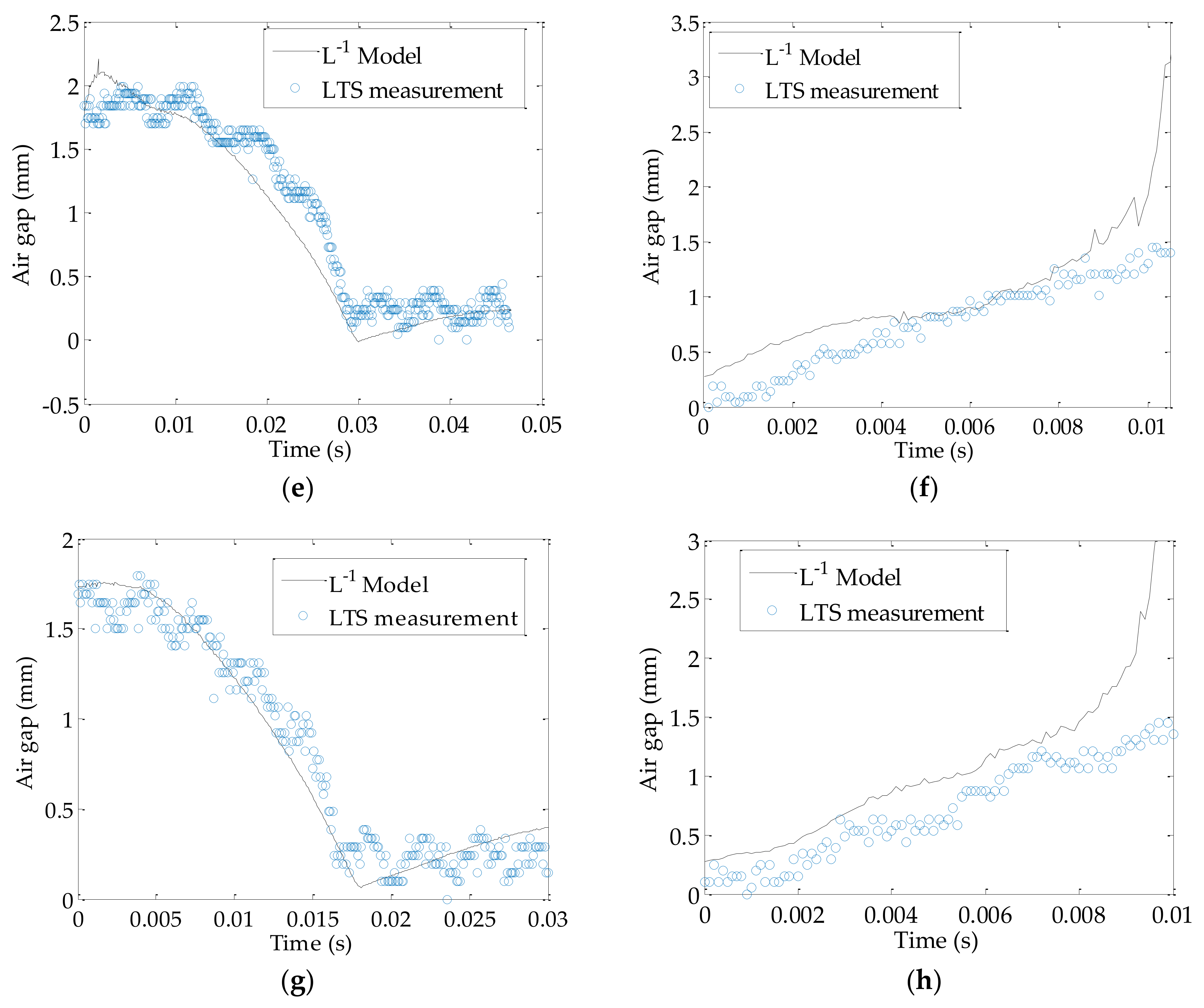 Sensors 18 04492 g010b