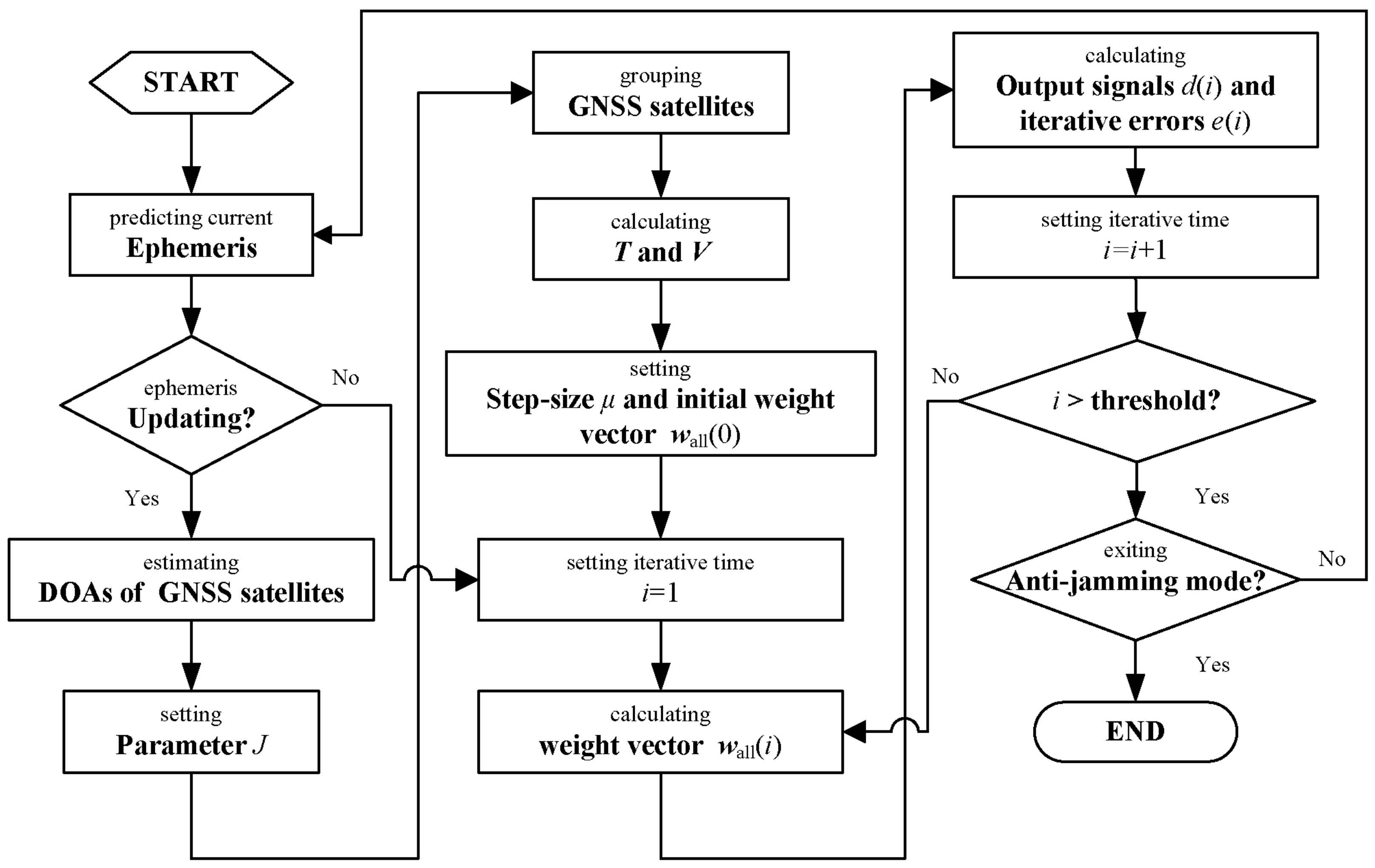 Sensors 18 04506 g003