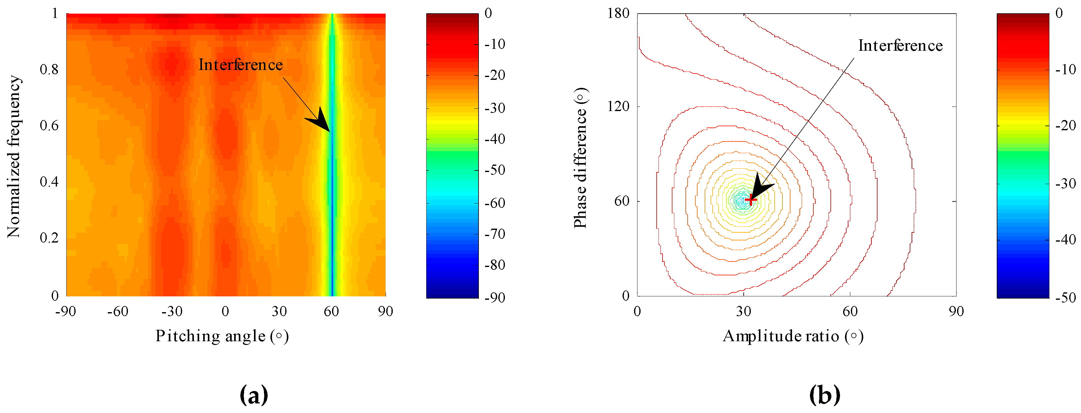 Sensors 18 04506 g004