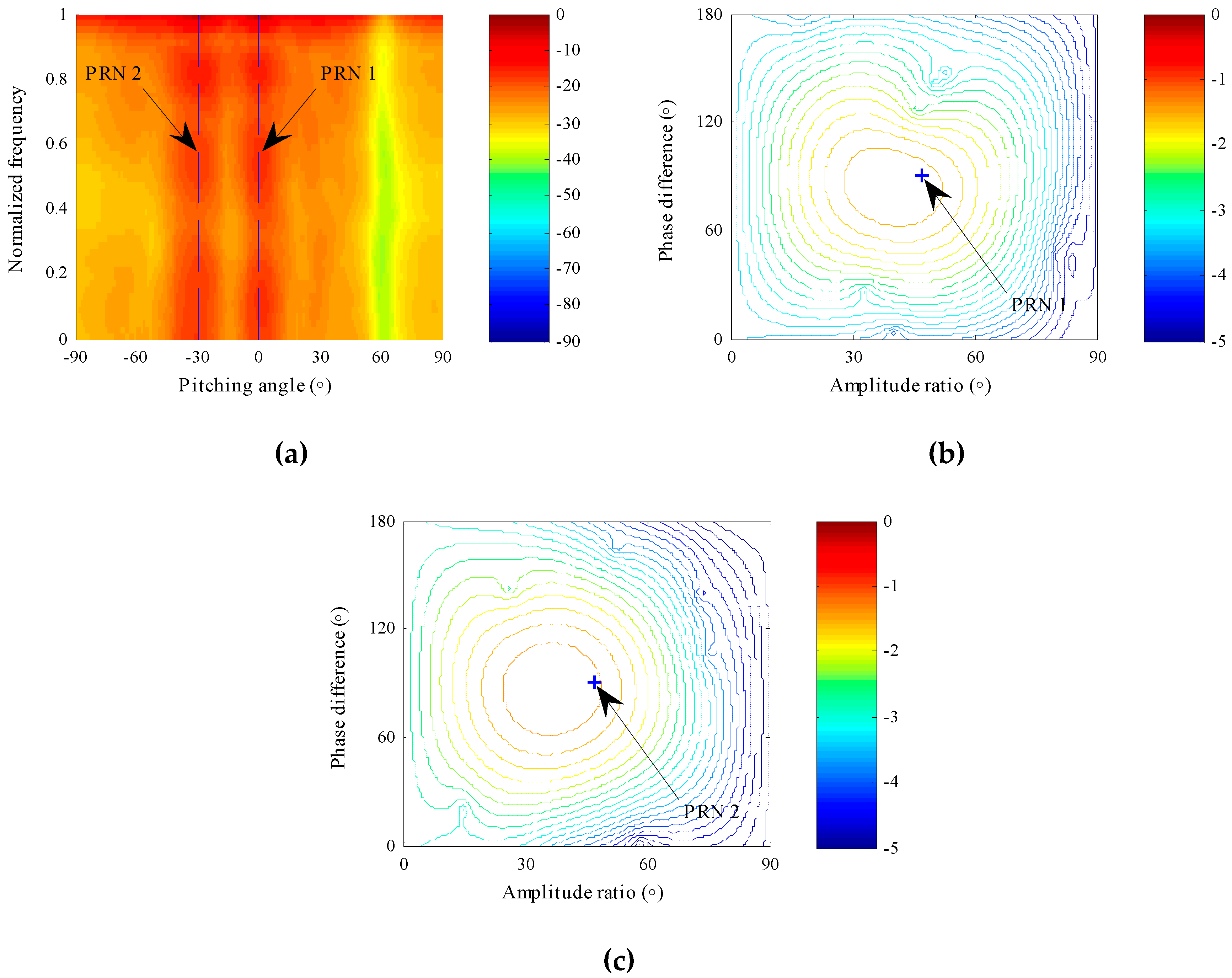 Sensors 18 04506 g005