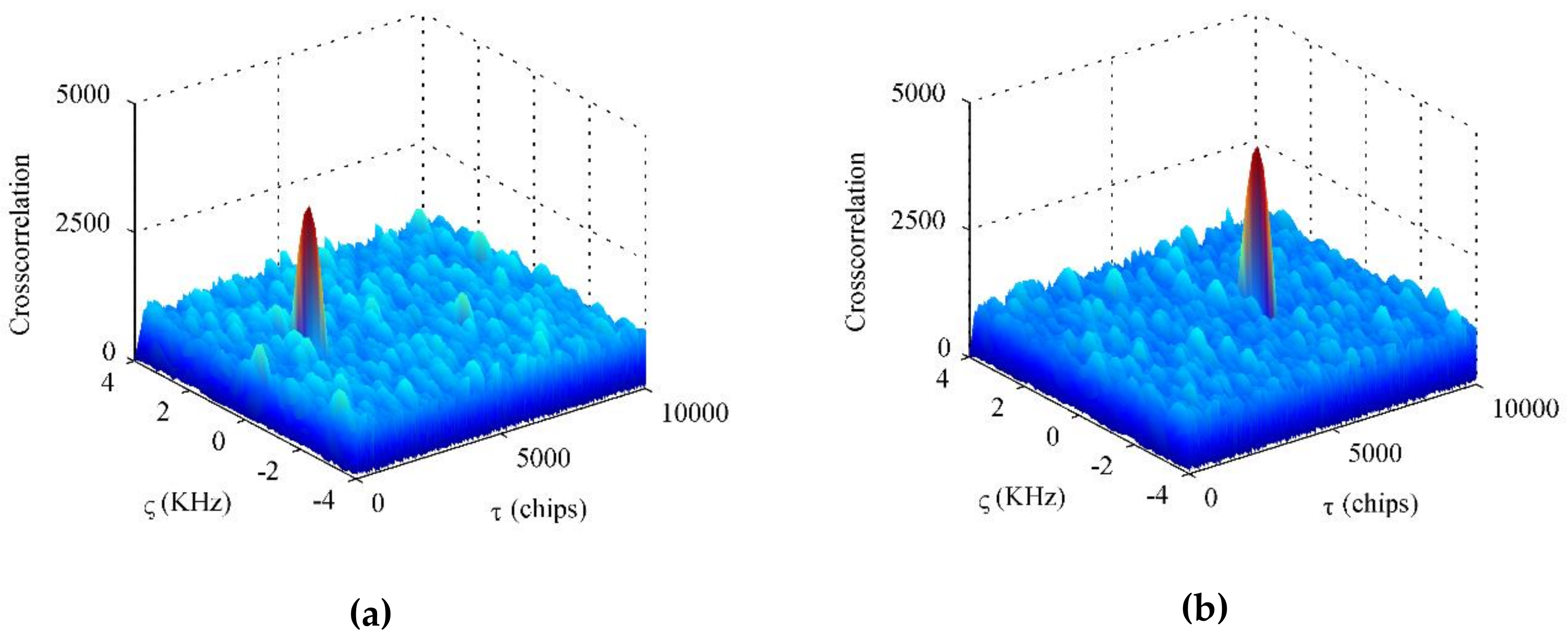 Sensors 18 04506 g009