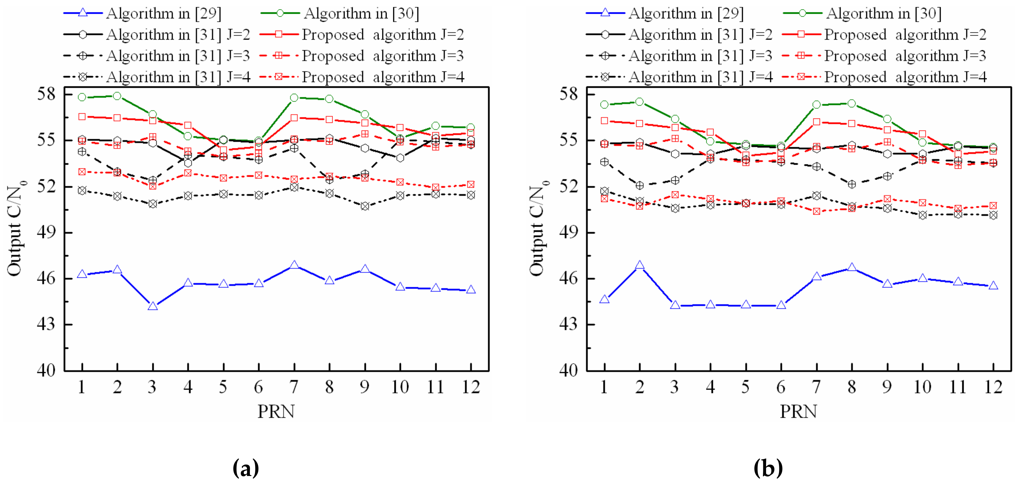 Sensors 18 04506 g010a