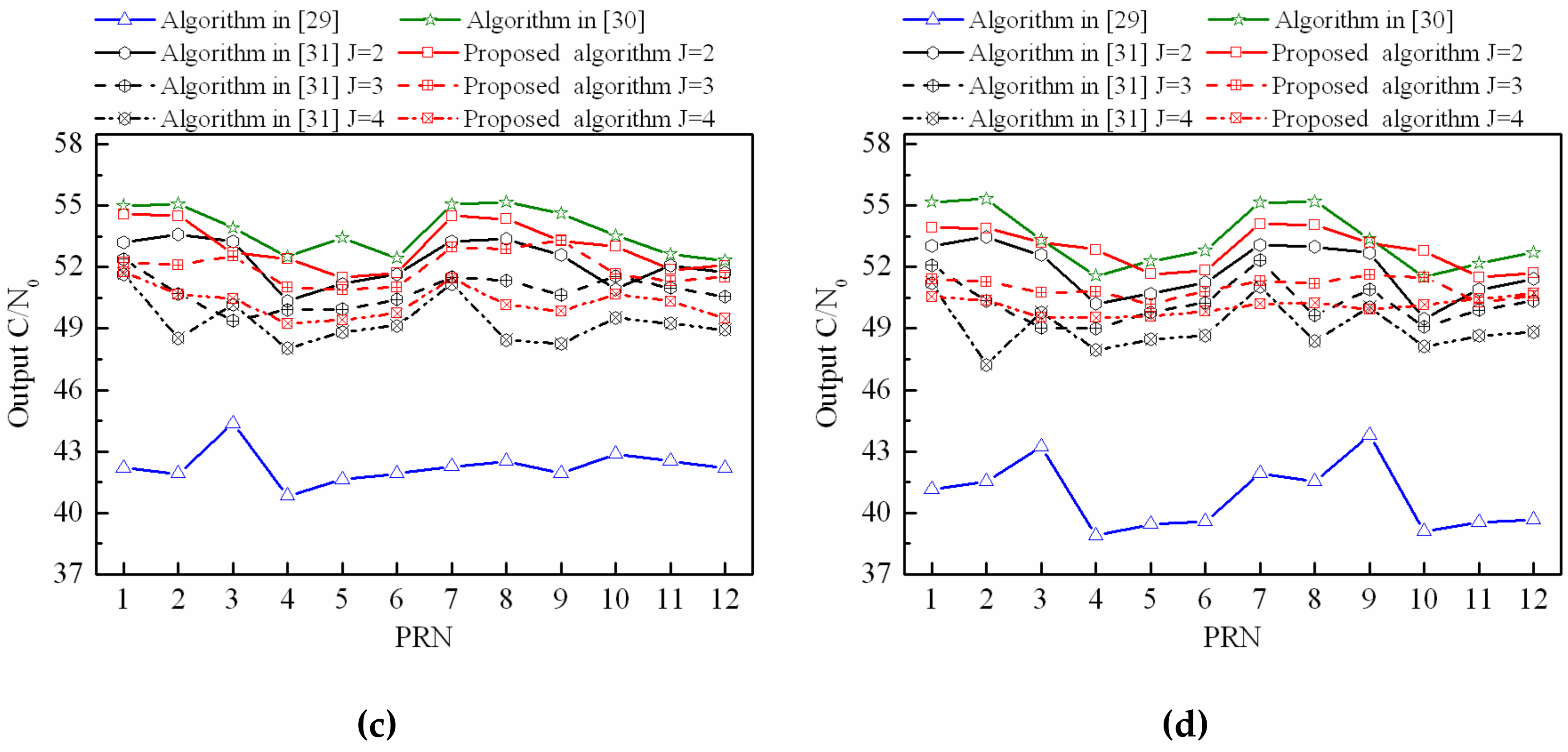 Sensors 18 04506 g011b