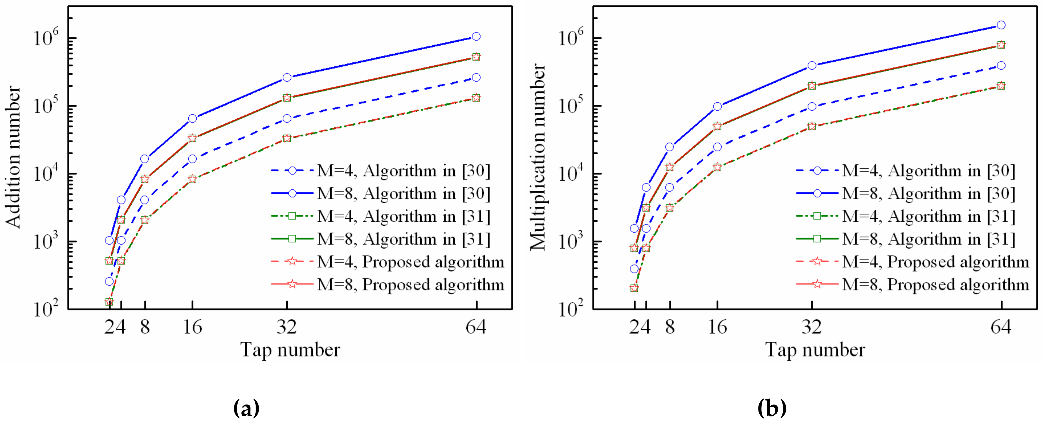 Sensors 18 04506 g012