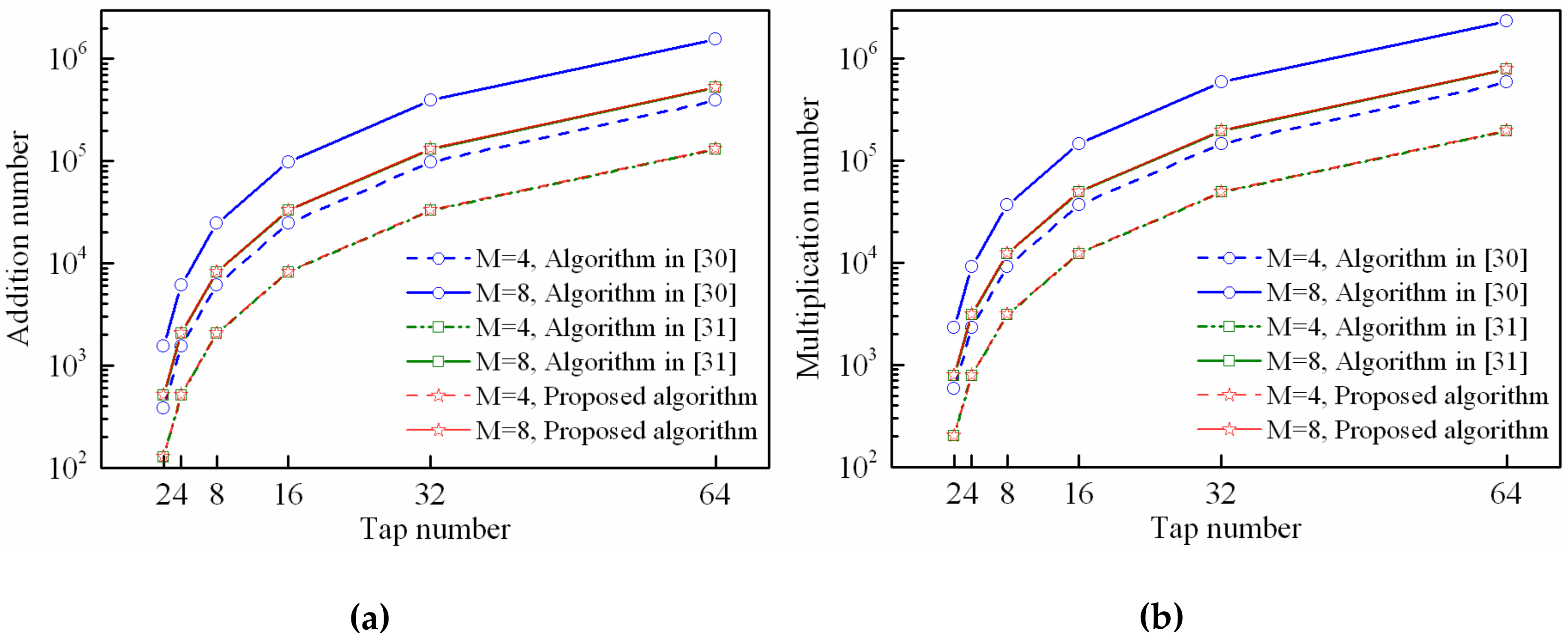 Sensors 18 04506 g013