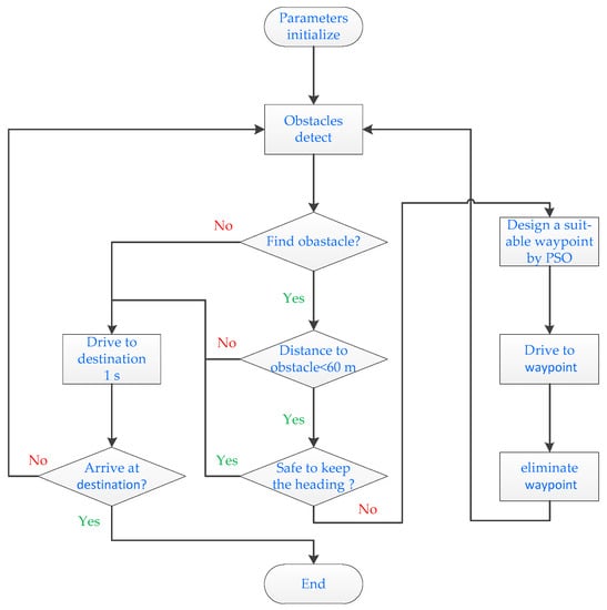 Sensors | Free Full-Text | A Real-Time Path Planning Algorithm for AUV ...