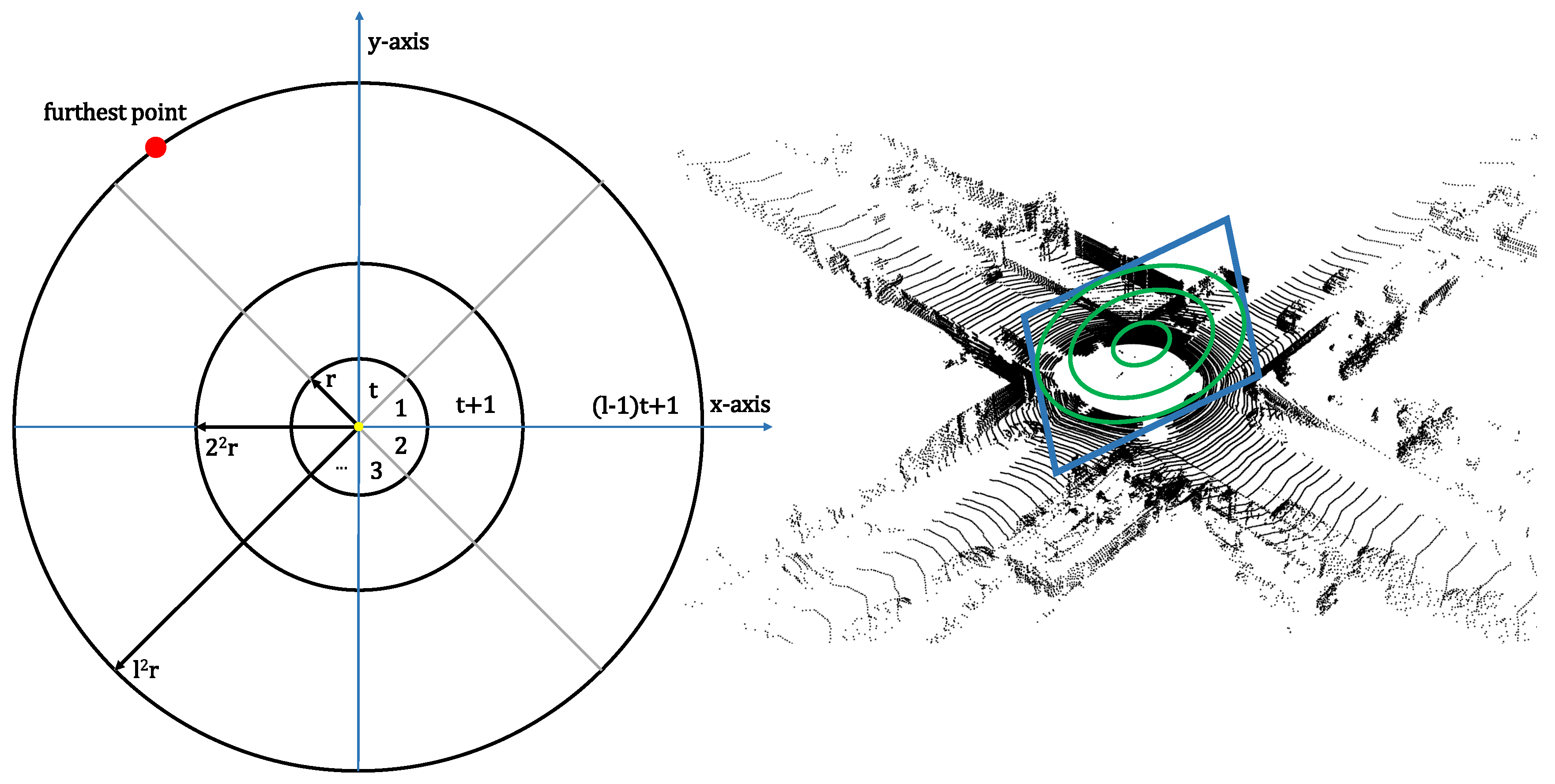 Fast method. Сканирующий лидар. Схема lidar. 3д лидар схема. Сканирование чертежей.