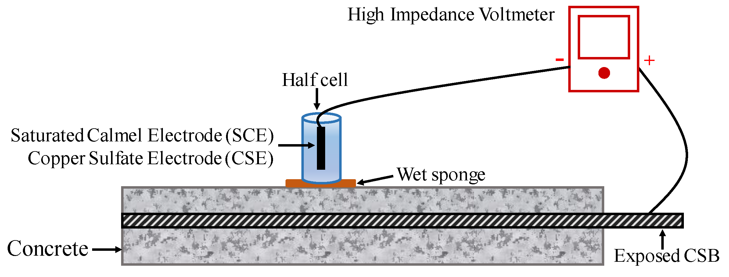 Sensors 19 00034 g006