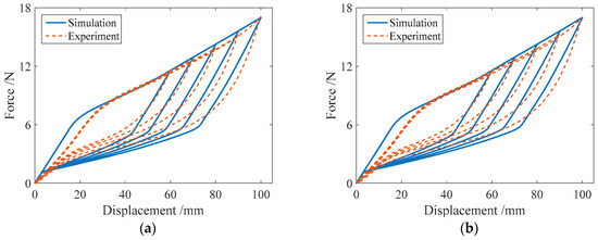 Sensors | Free Full-Text | Numerical Simulation and Experimental Study ...