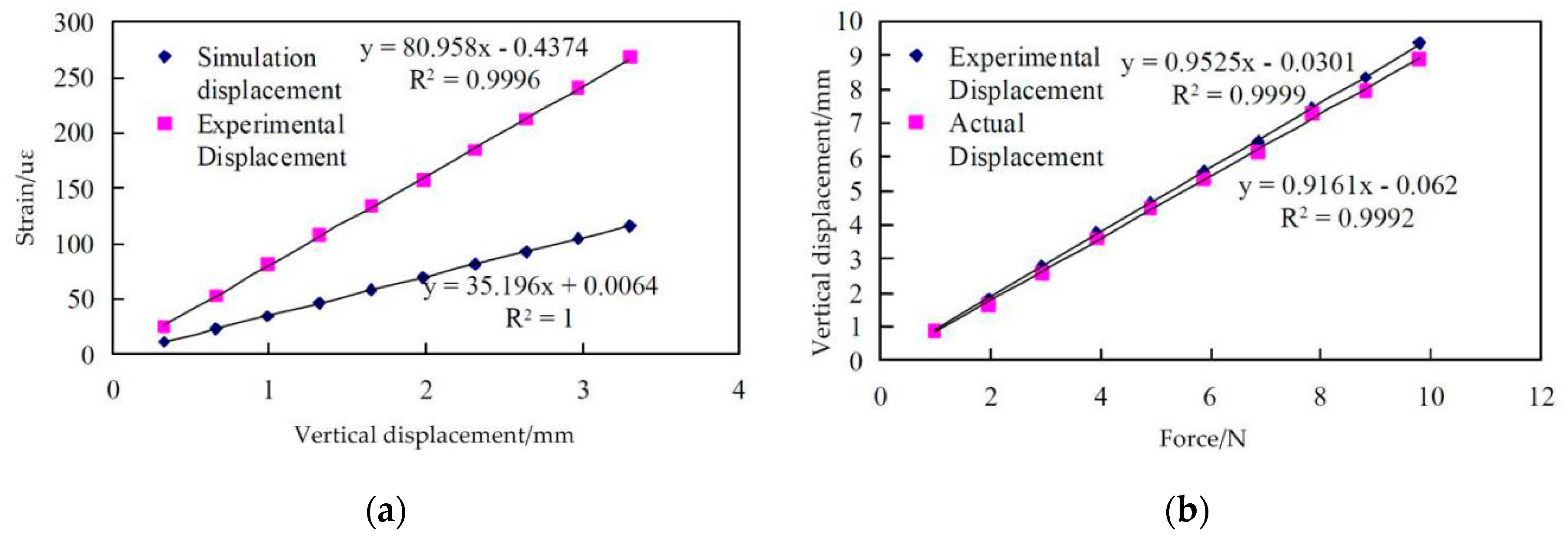 Sensors 19 00055 g026