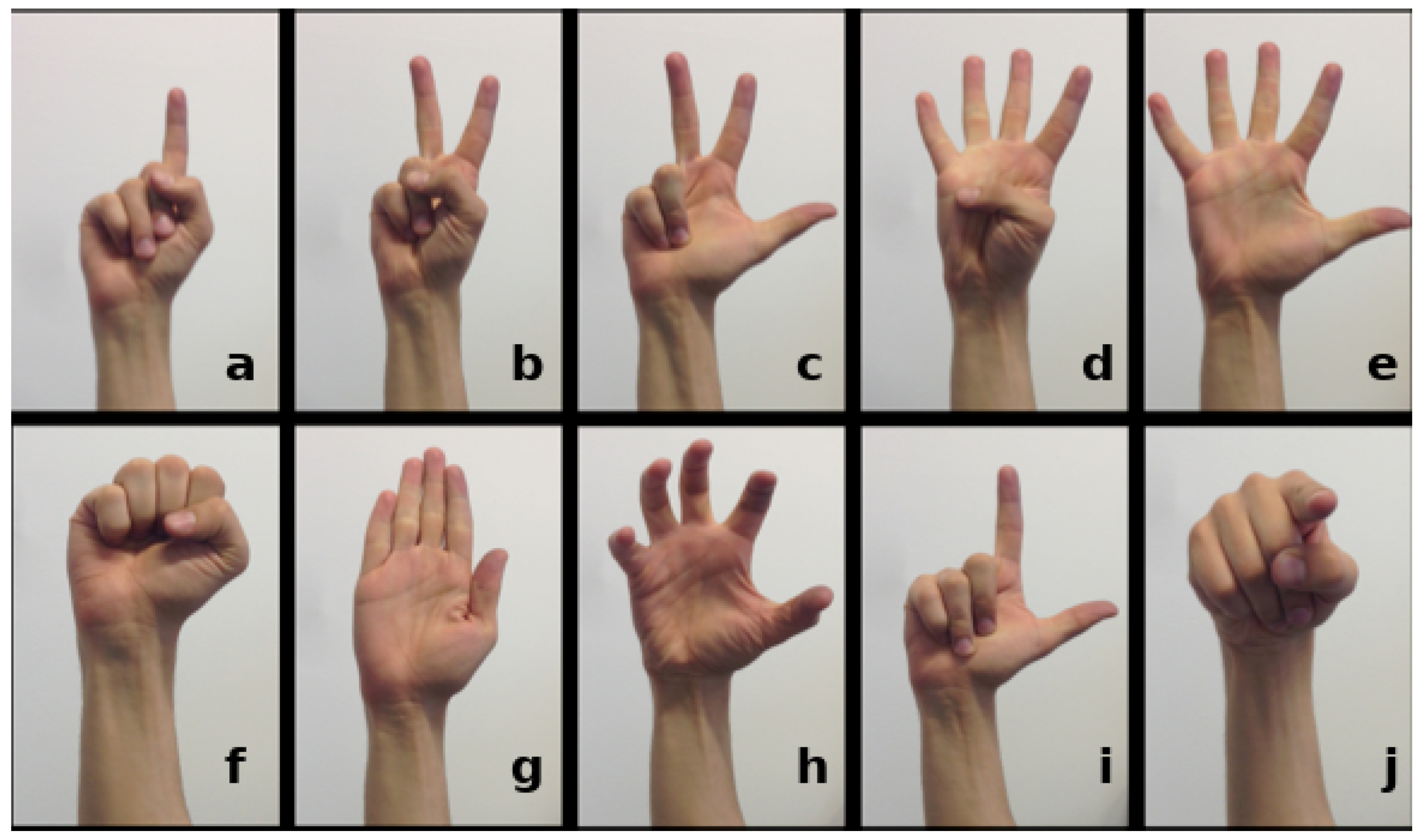 Sensors | Free Full-Text | Hand Gesture Recognition in Automotive  Human–Machine Interaction Using Depth Cameras