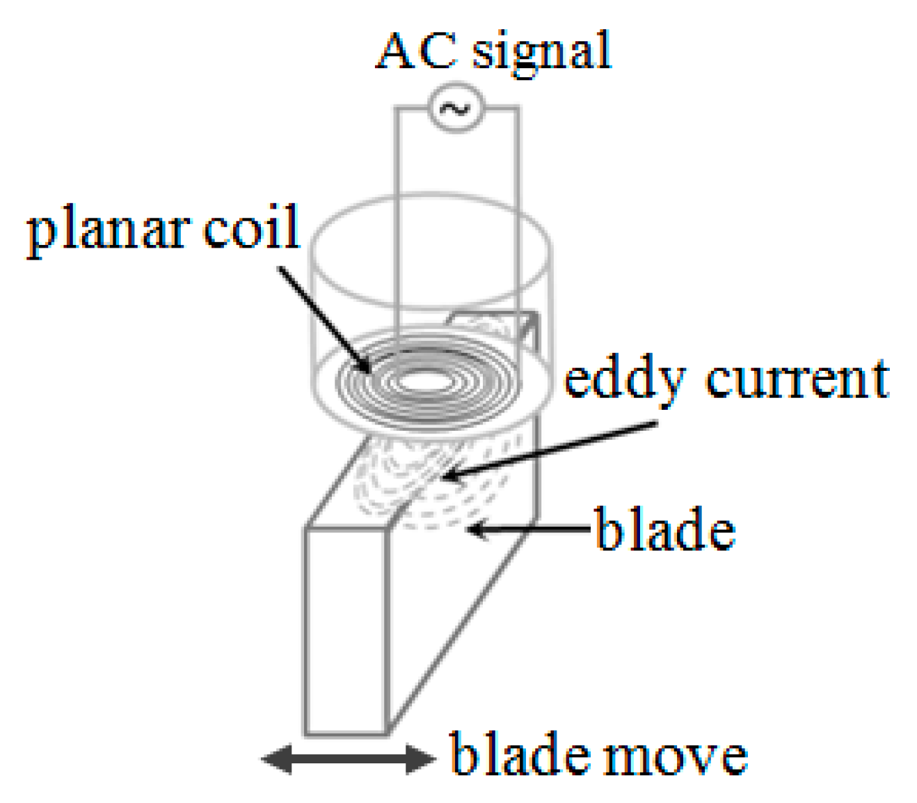 Sensors 19 00061 g001