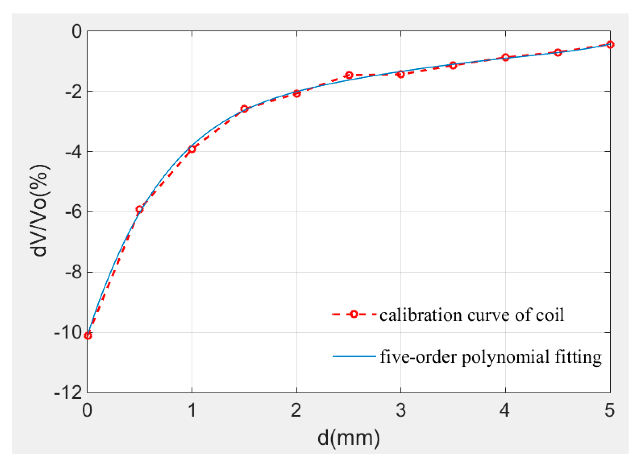 Sensors 19 00061 g007