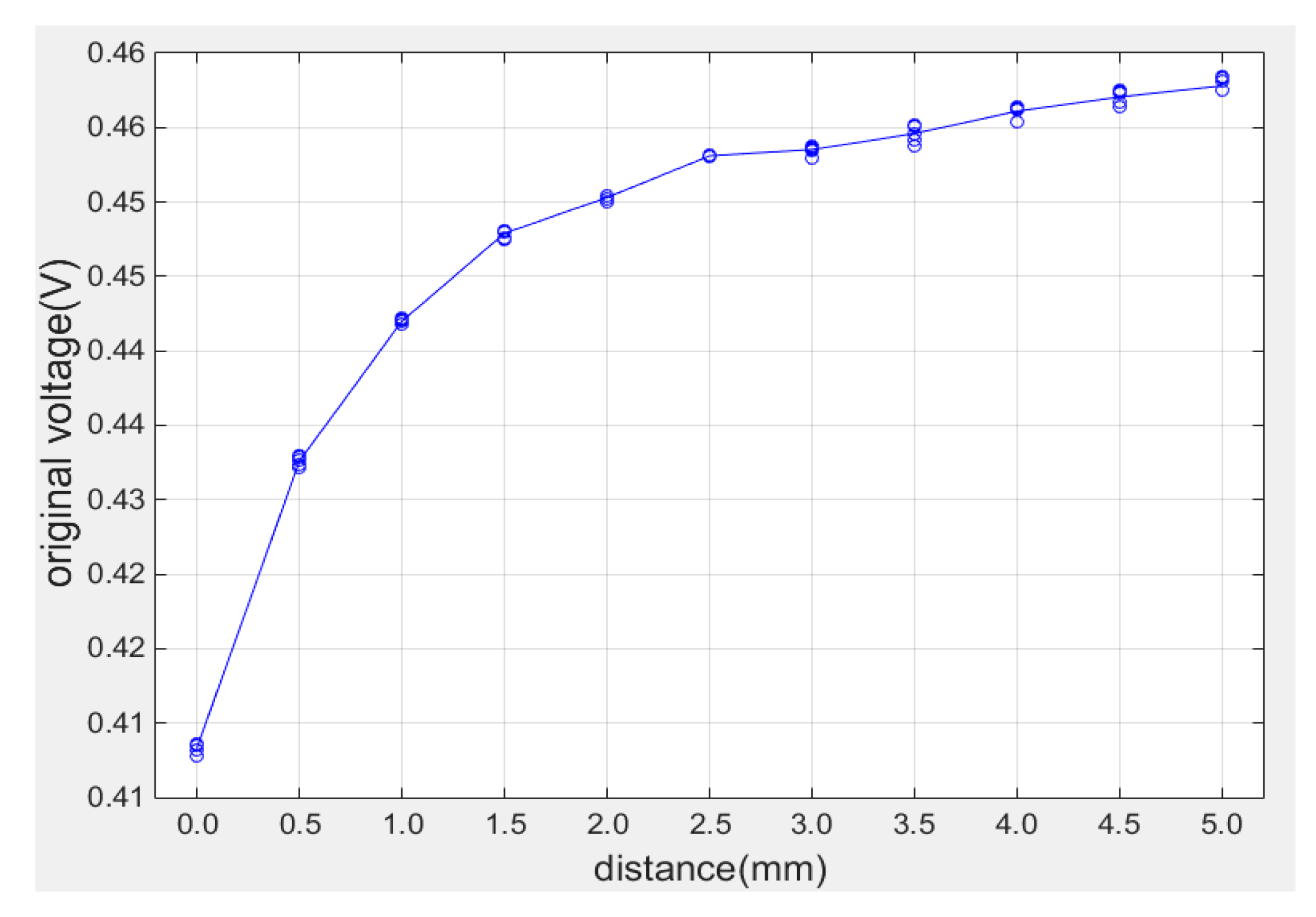 Sensors 19 00061 g008