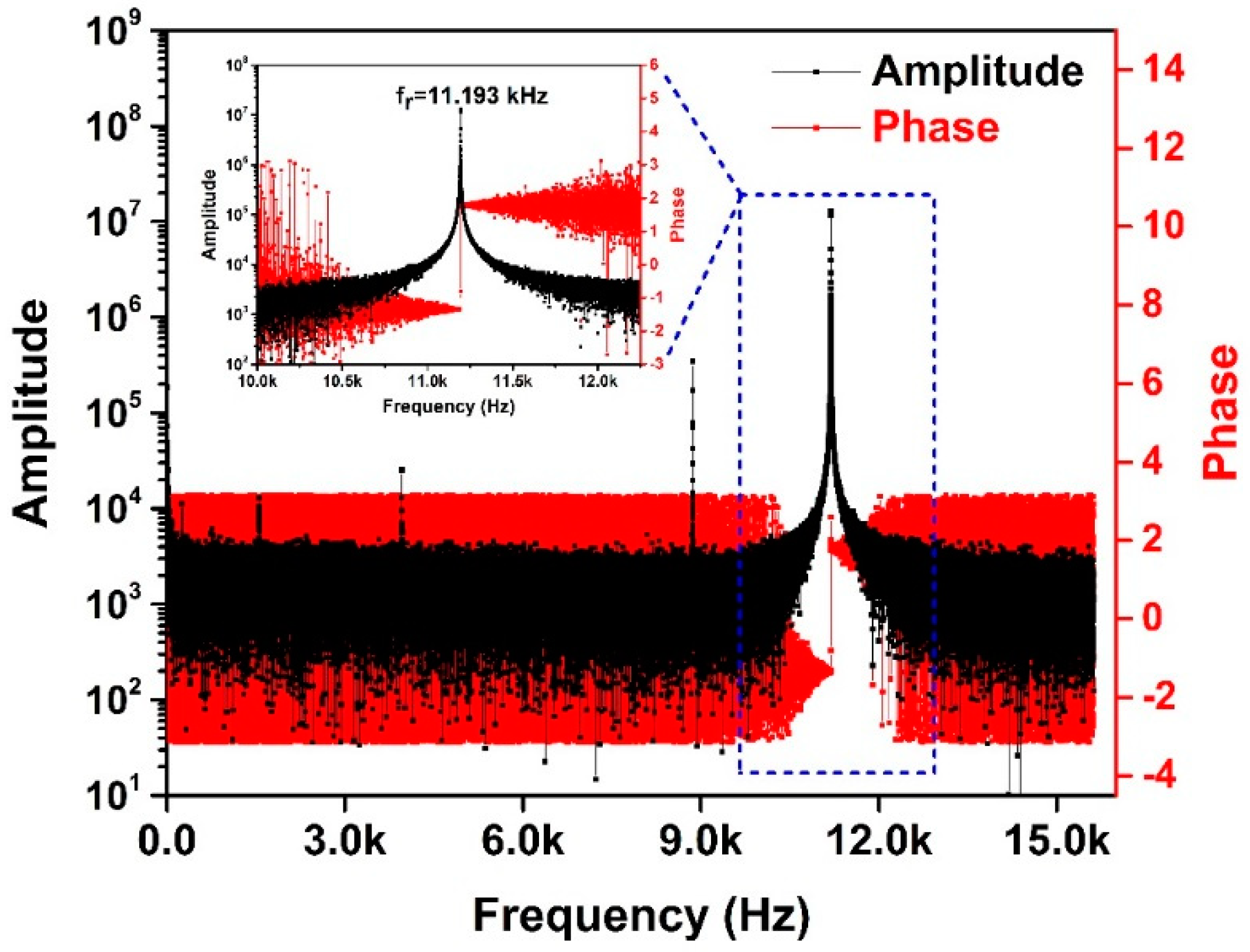 Sensors 19 00093 g008