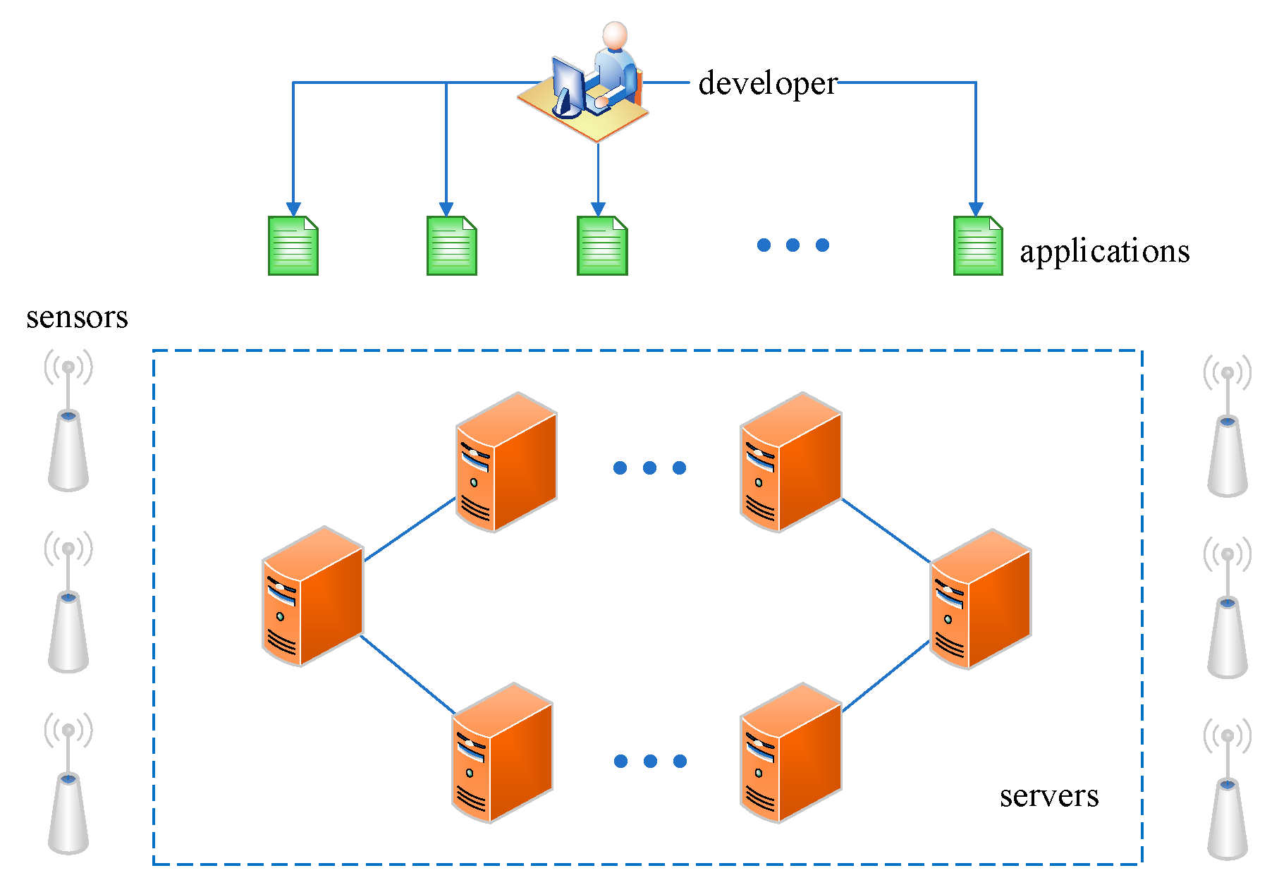 Gitlab клонировать проект