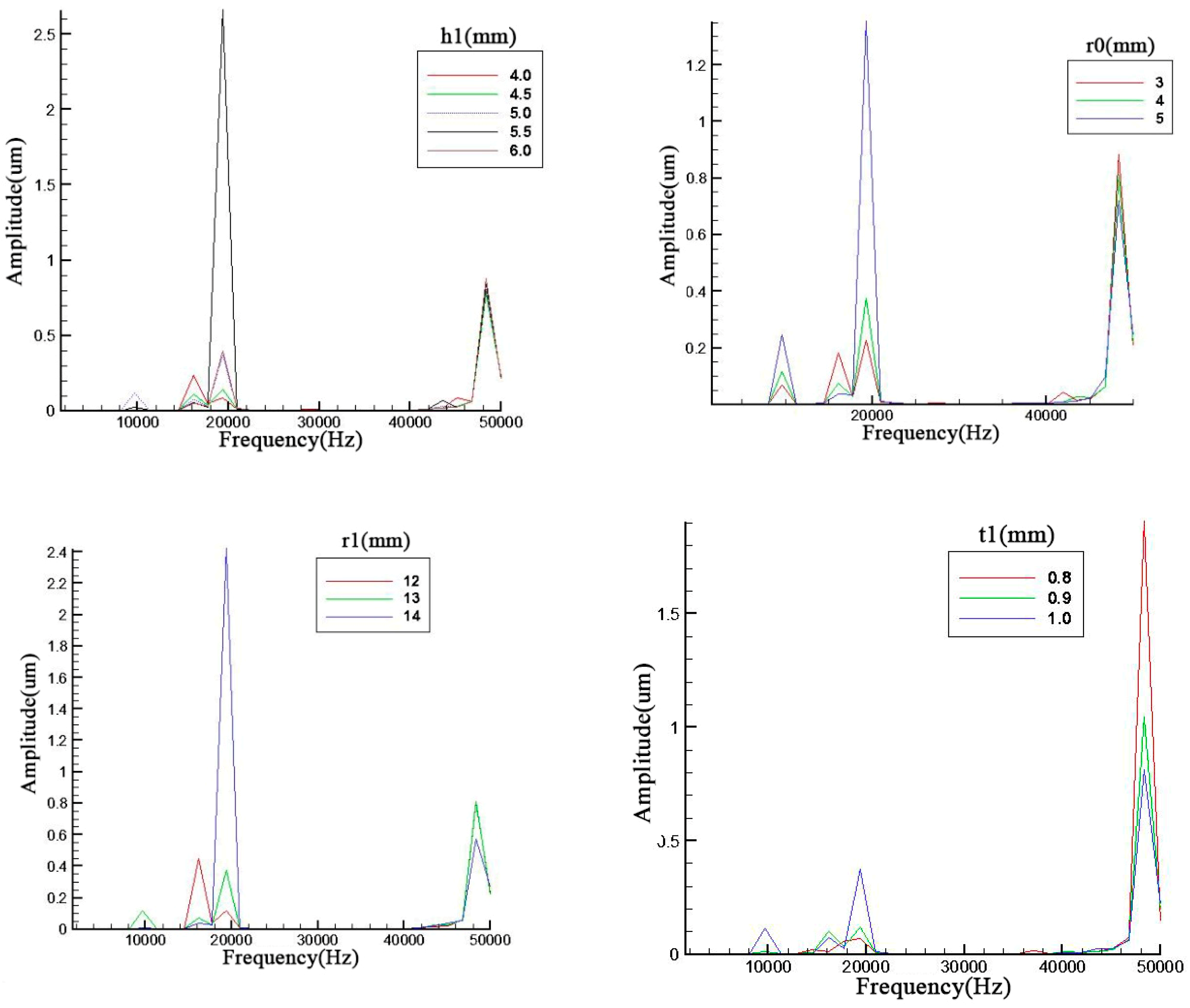 Sensors 19 00137 g004 Sensors 19 00137 g004