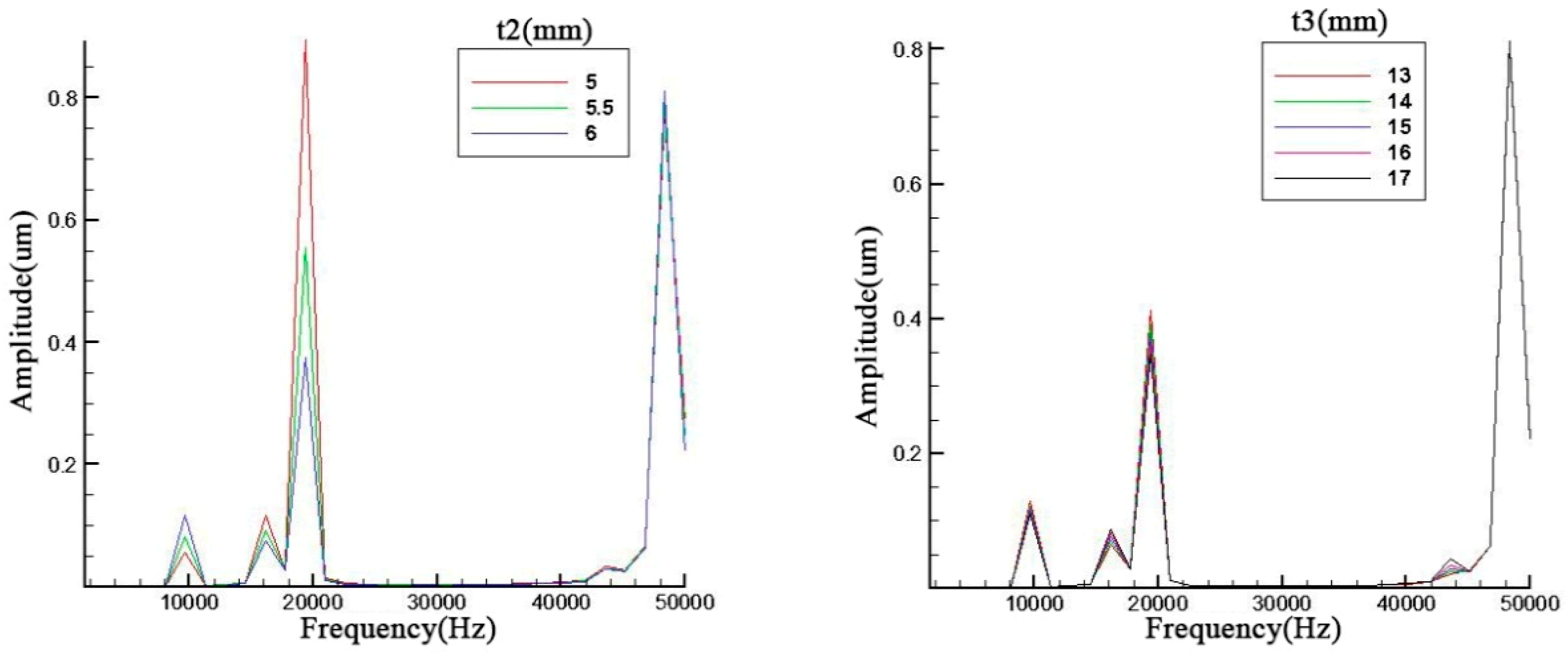 Sensors 19 00137 g005 Sensors 19 00137 g005