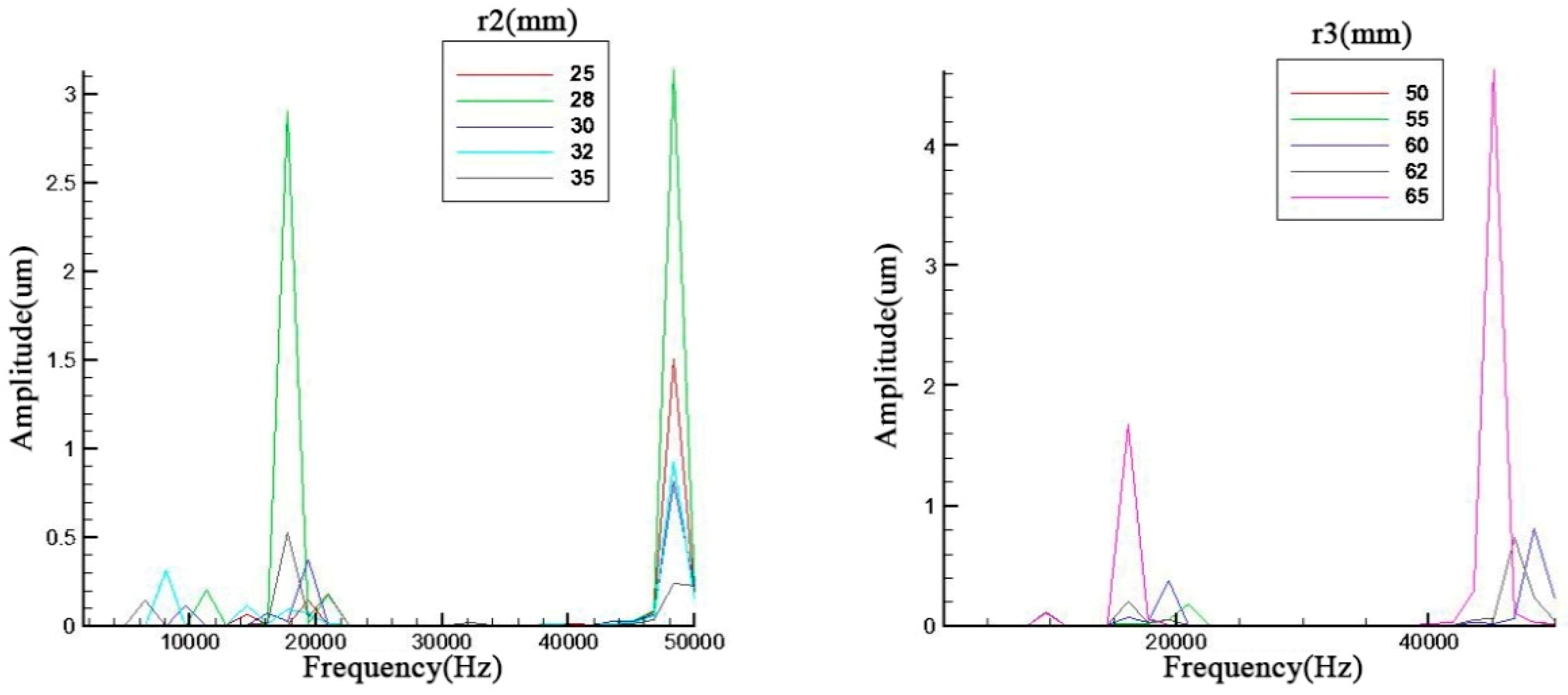 Sensors 19 00137 g006 Sensors 19 00137 g006