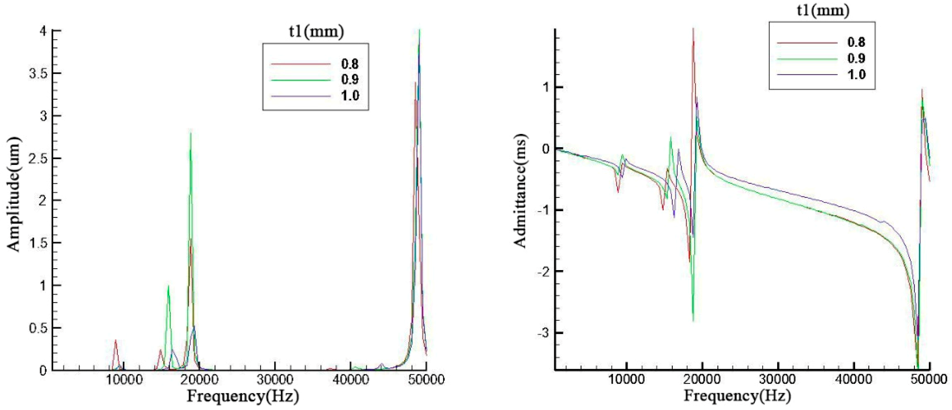 Sensors 19 00137 g007 Sensors 19 00137 g007