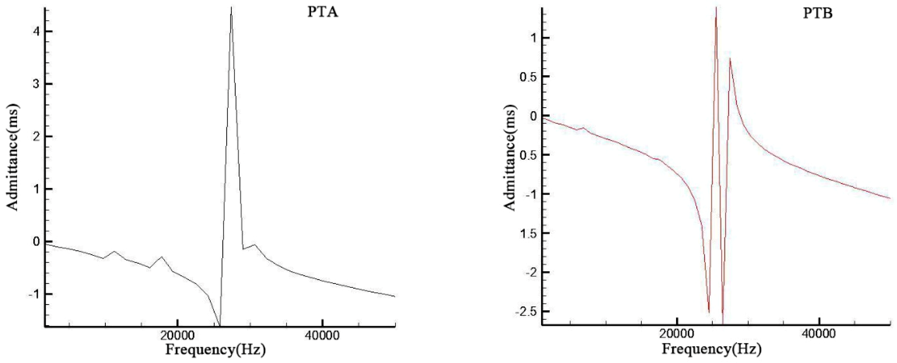 Sensors 19 00137 g009a Sensors 19 00137 g009a