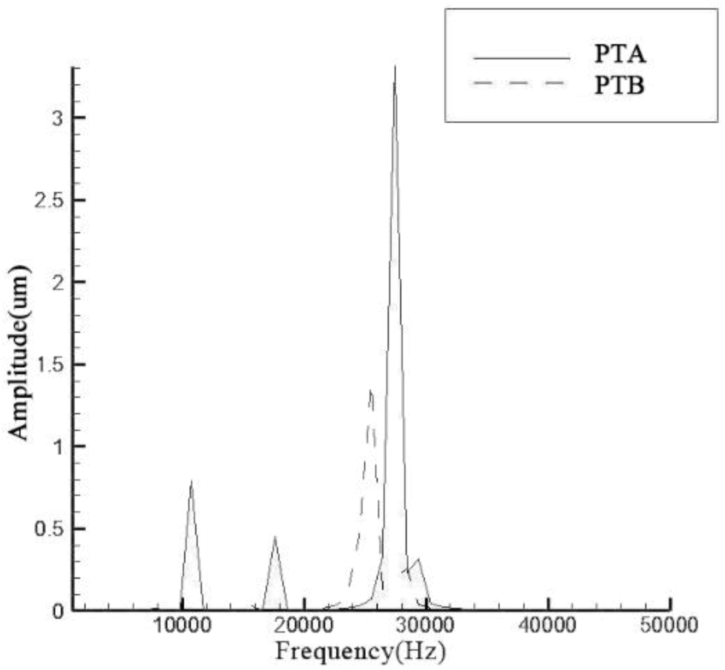 Sensors 19 00137 g009b Sensors 19 00137 g009b