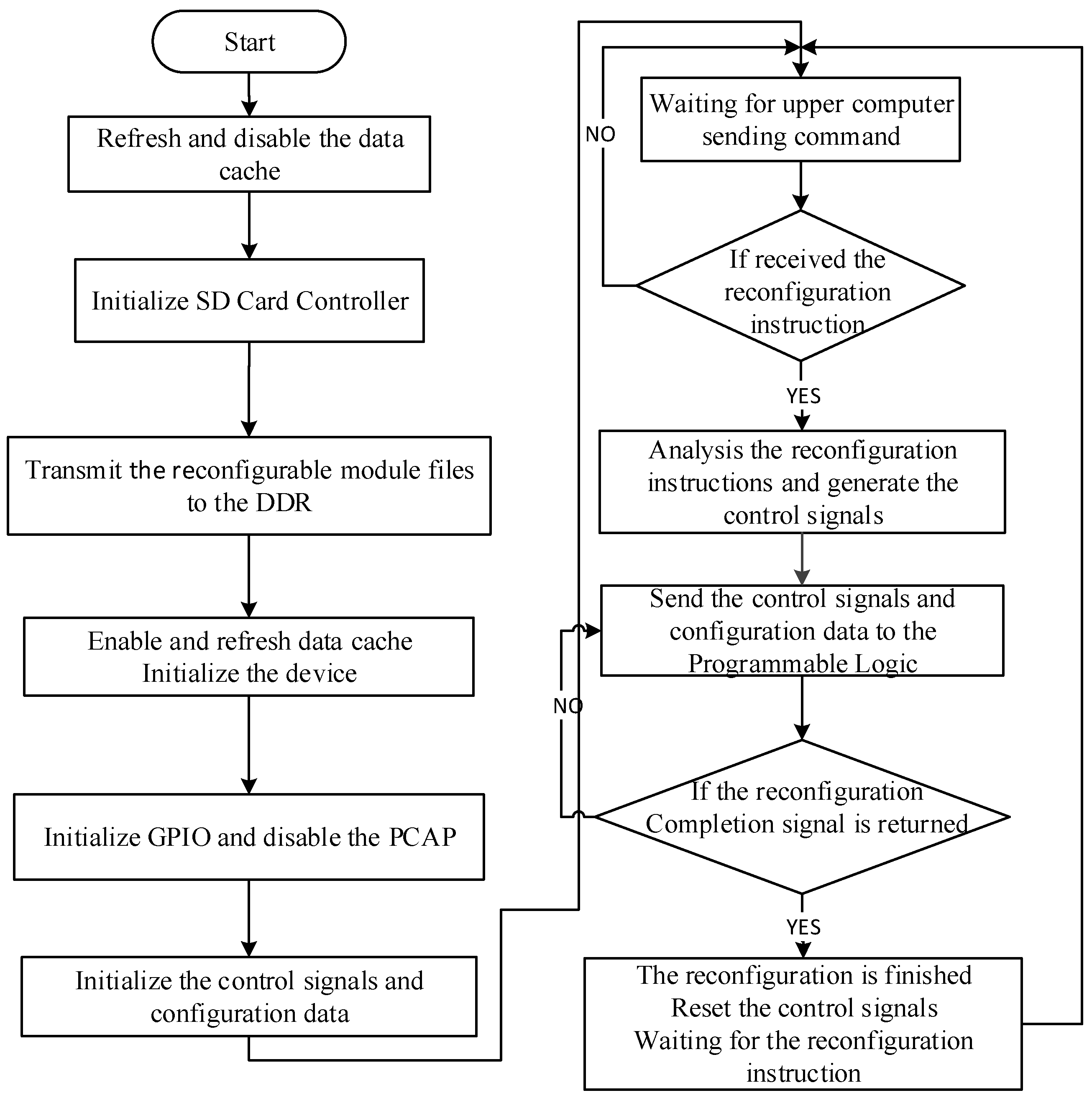 Sensors 19 00143 g006
