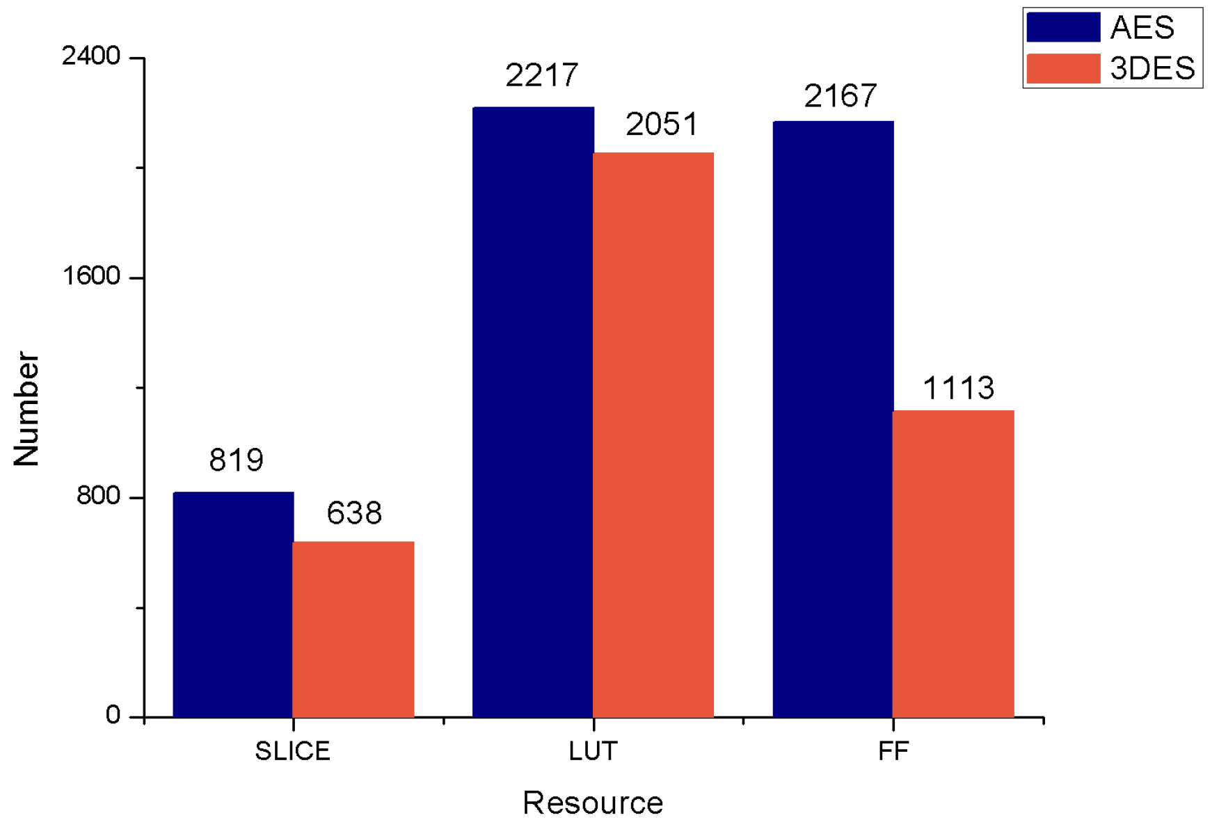 Sensors 19 00143 g010