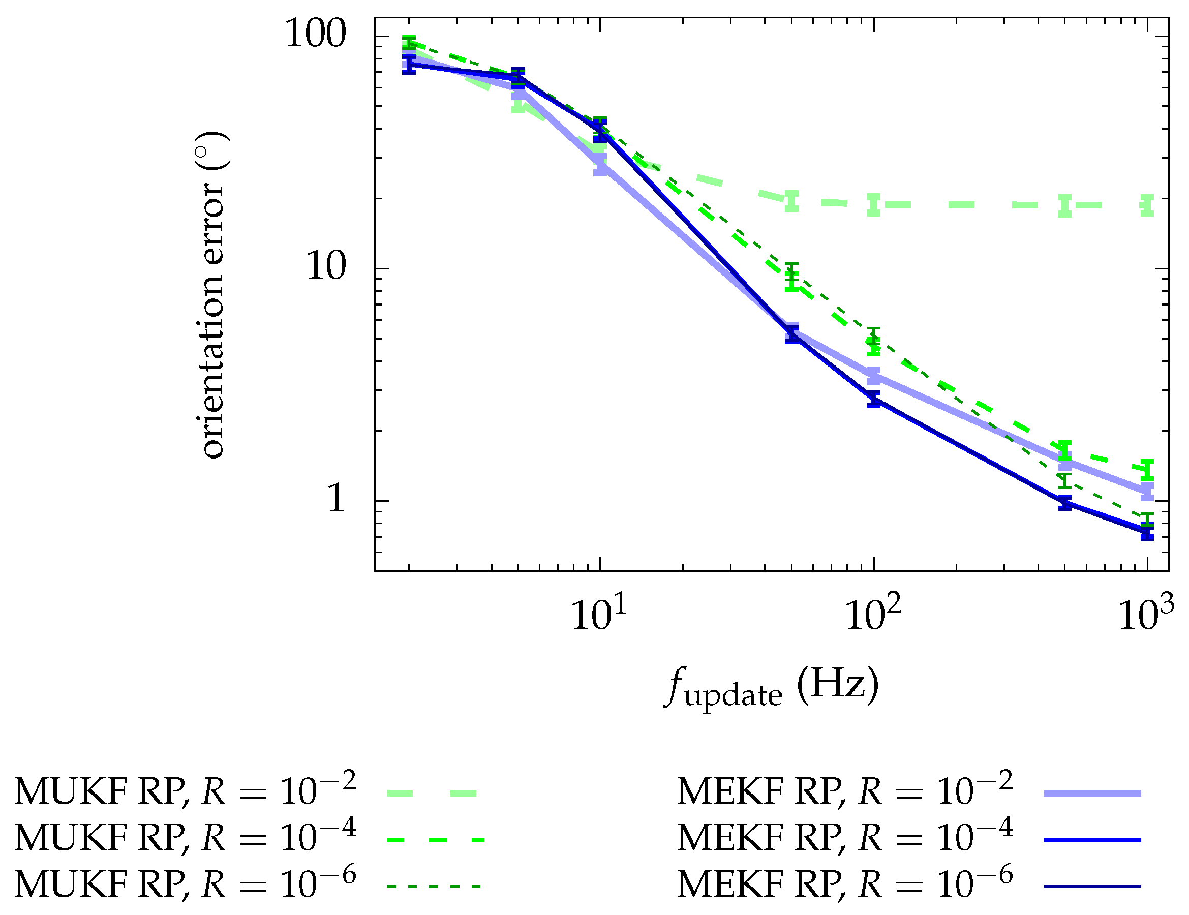 ONL/IS et OS/RPE détectées par filtre de Kalman.