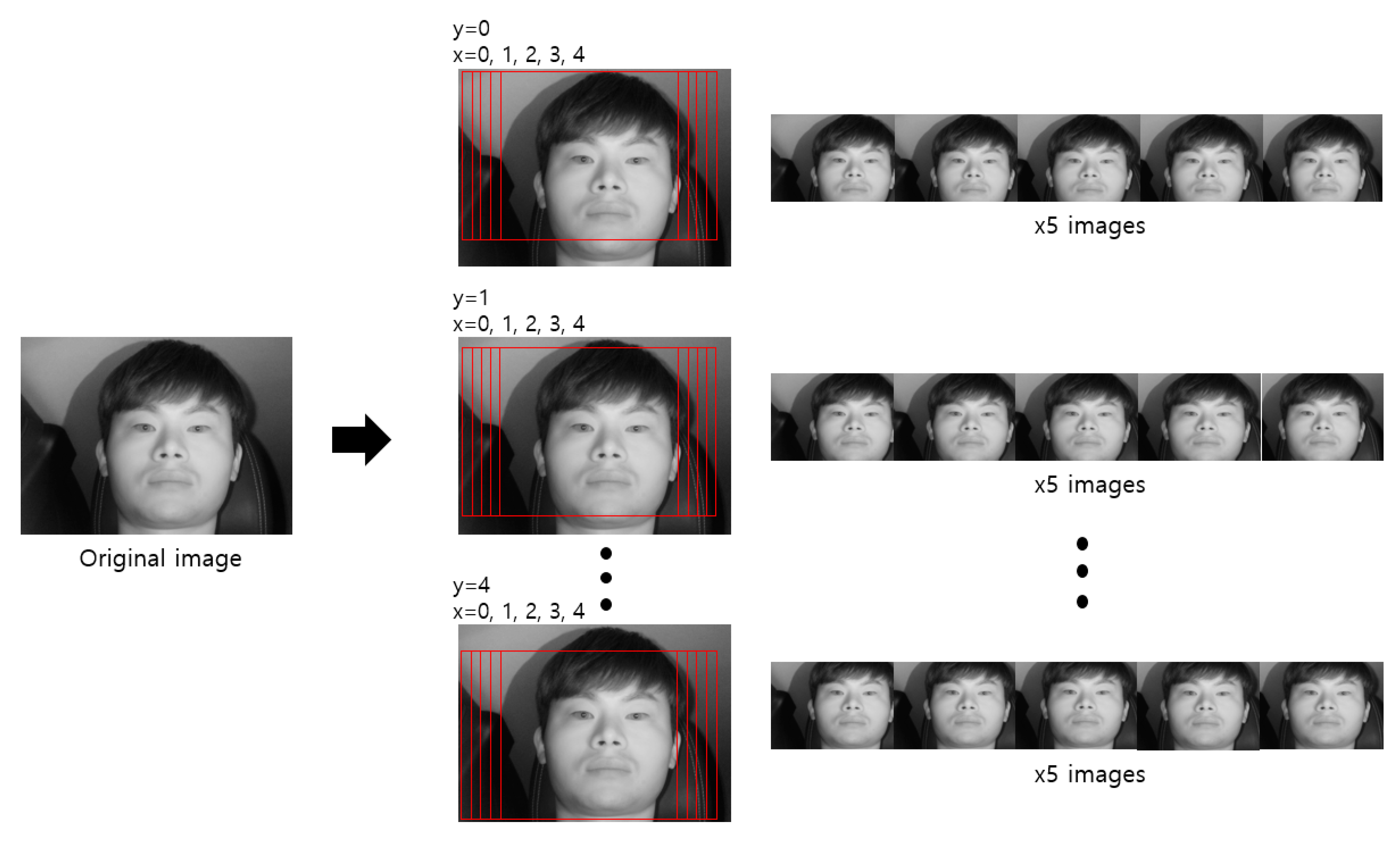 Sensors Free Full Text Faster R Cnn And Geometric Transformation Based Detection Of Driver S Eyes Using Multiple Near Infrared Camera Sensors Html