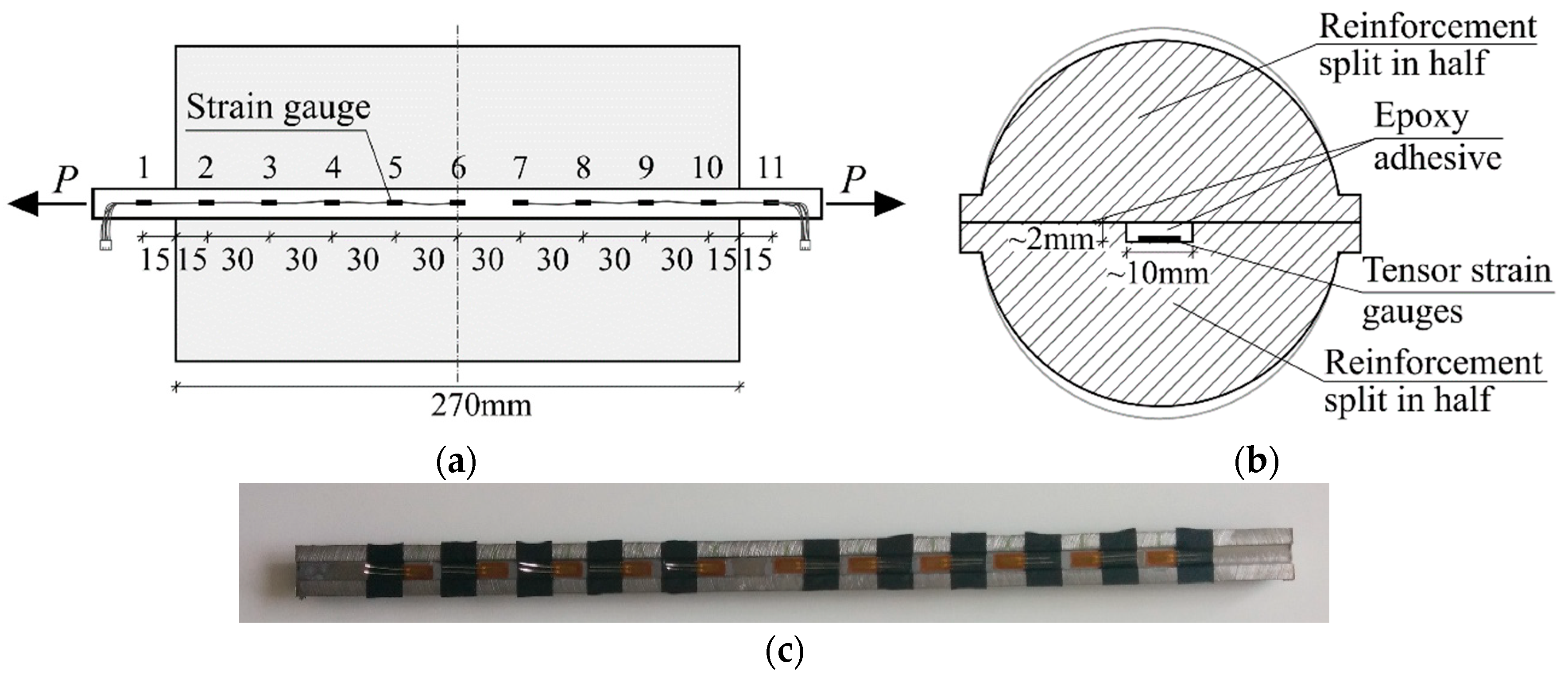 Vibrating Wire Embedded Strain Gauge Market: Anticipated to Be the