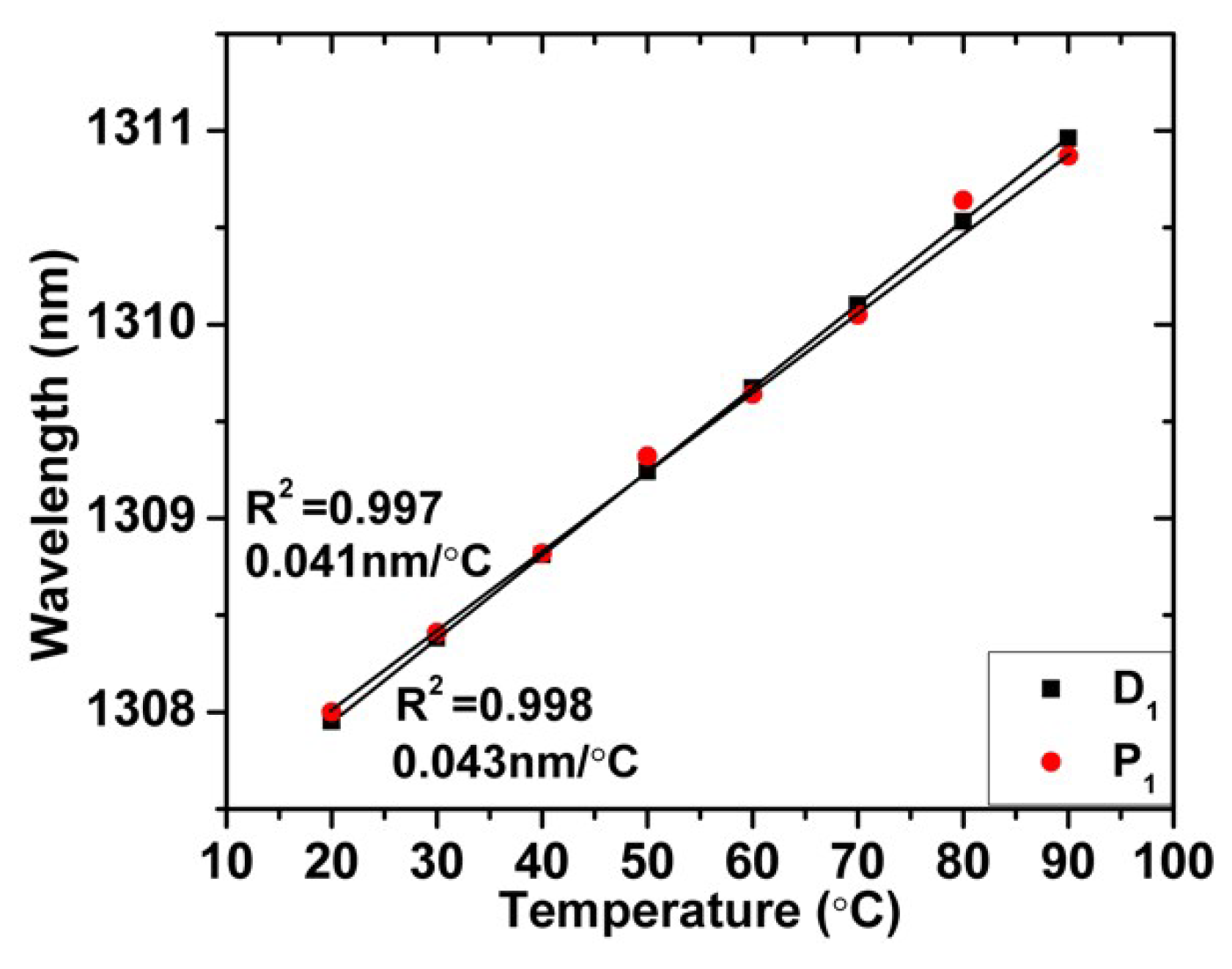 Sensors 19 00205 g009