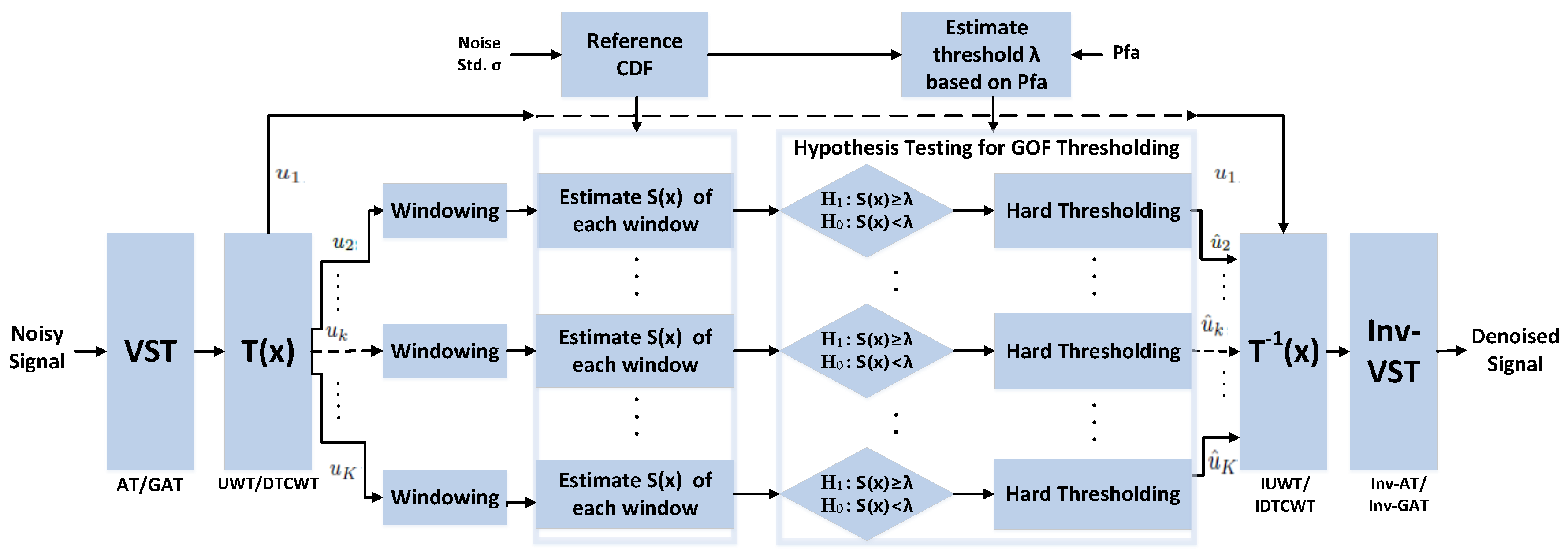 Sensor framework logon task что это