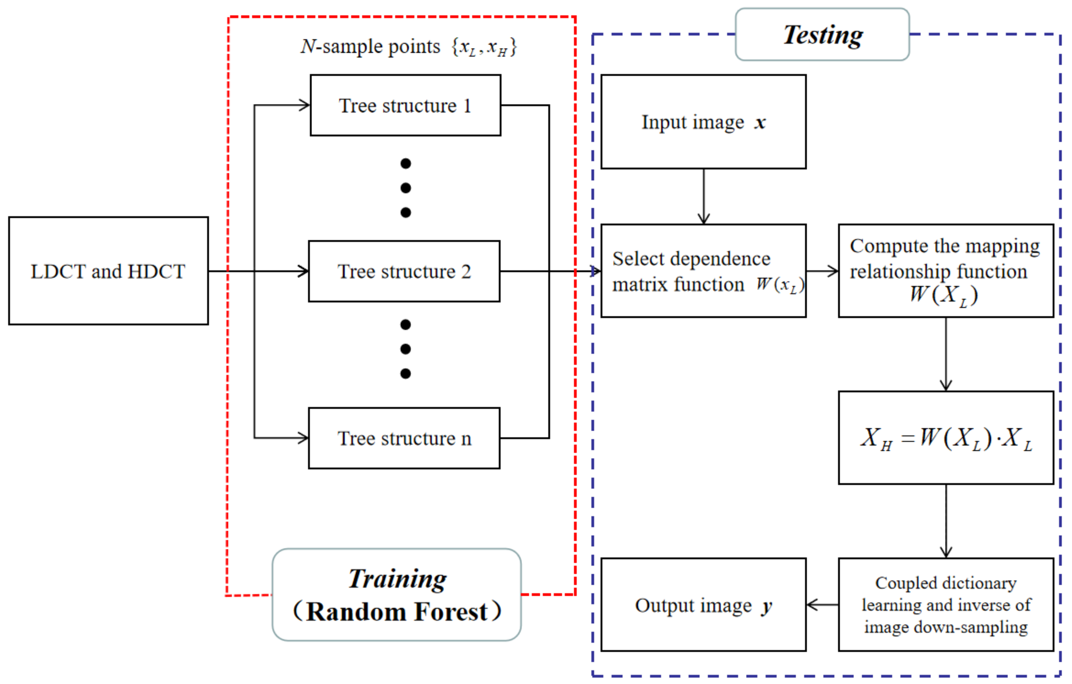 Алгоритм сэмплирования. Reconstruction algorithm. Гигафлопс алгоритм. Twofish алгоритм function h.