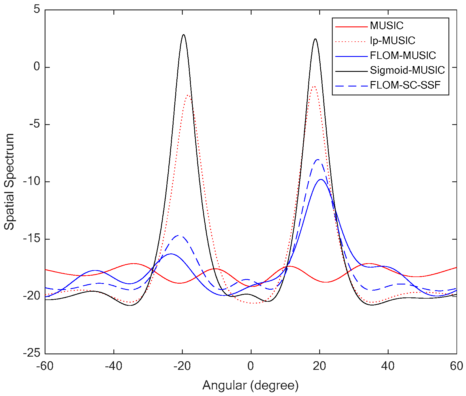 Sensors 19 00232 g006
