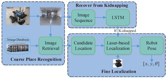 enhancing wifibased localization with visual clues