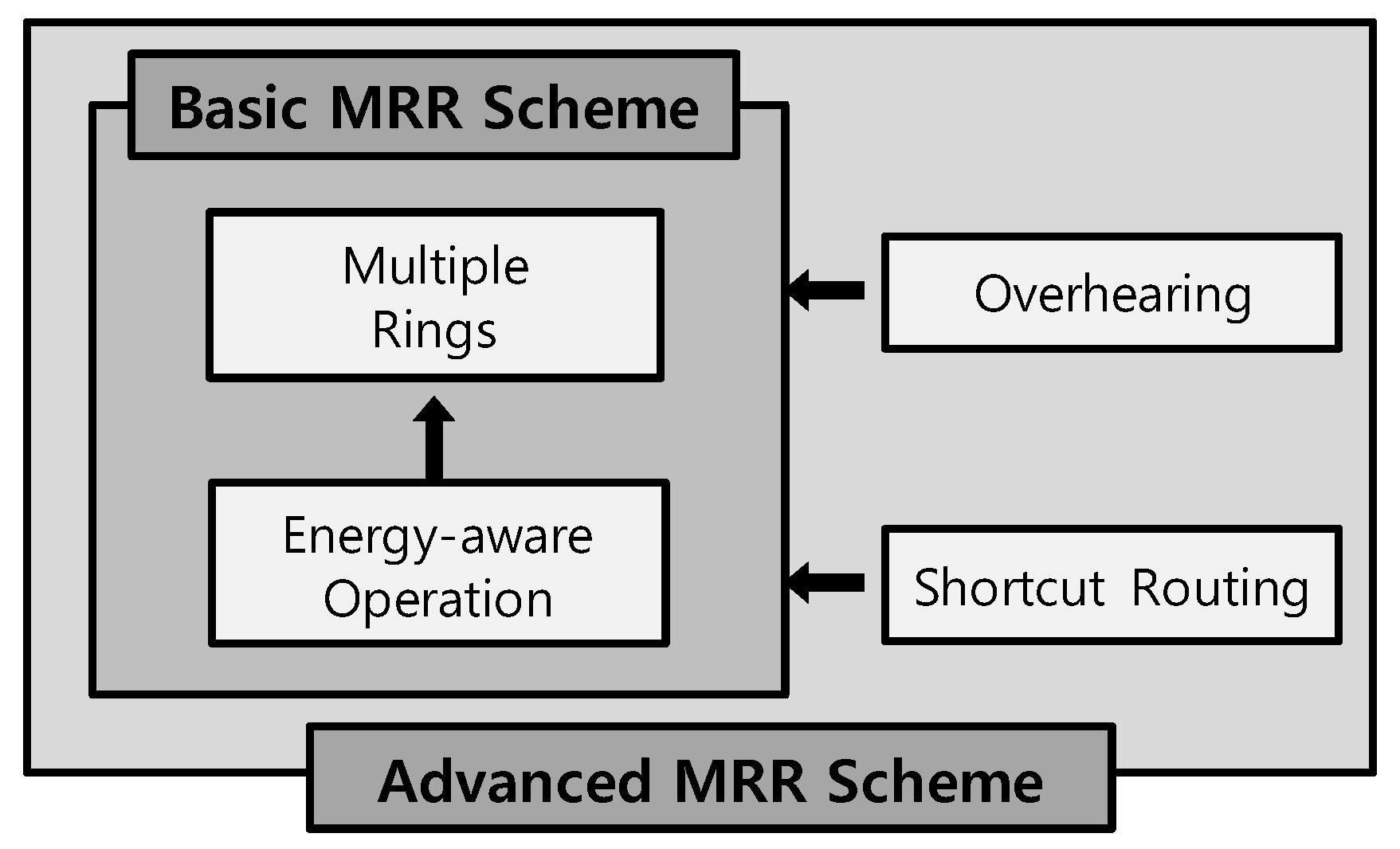 Sensors 19 00272 g002