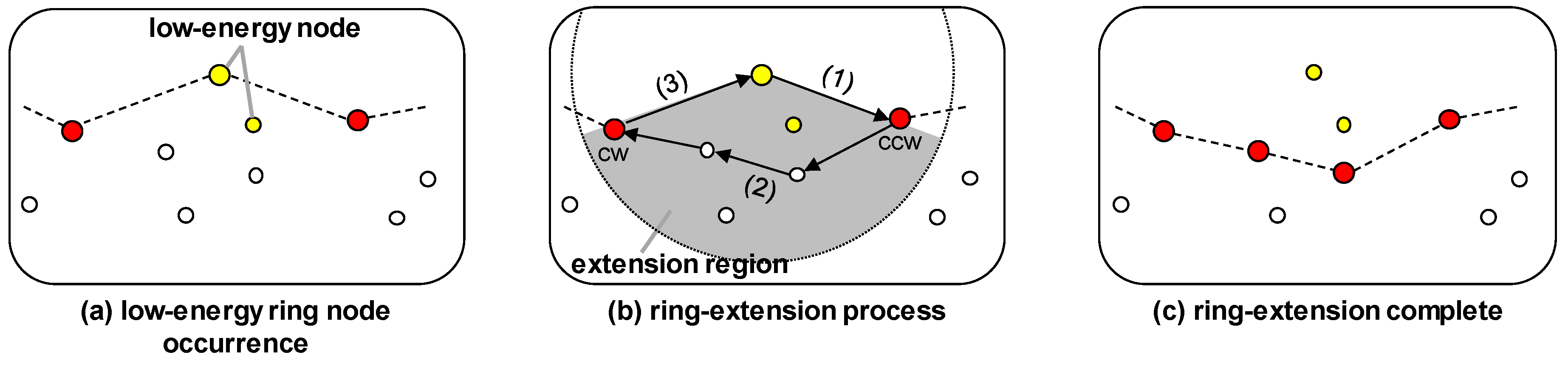 Sensors 19 00272 g005