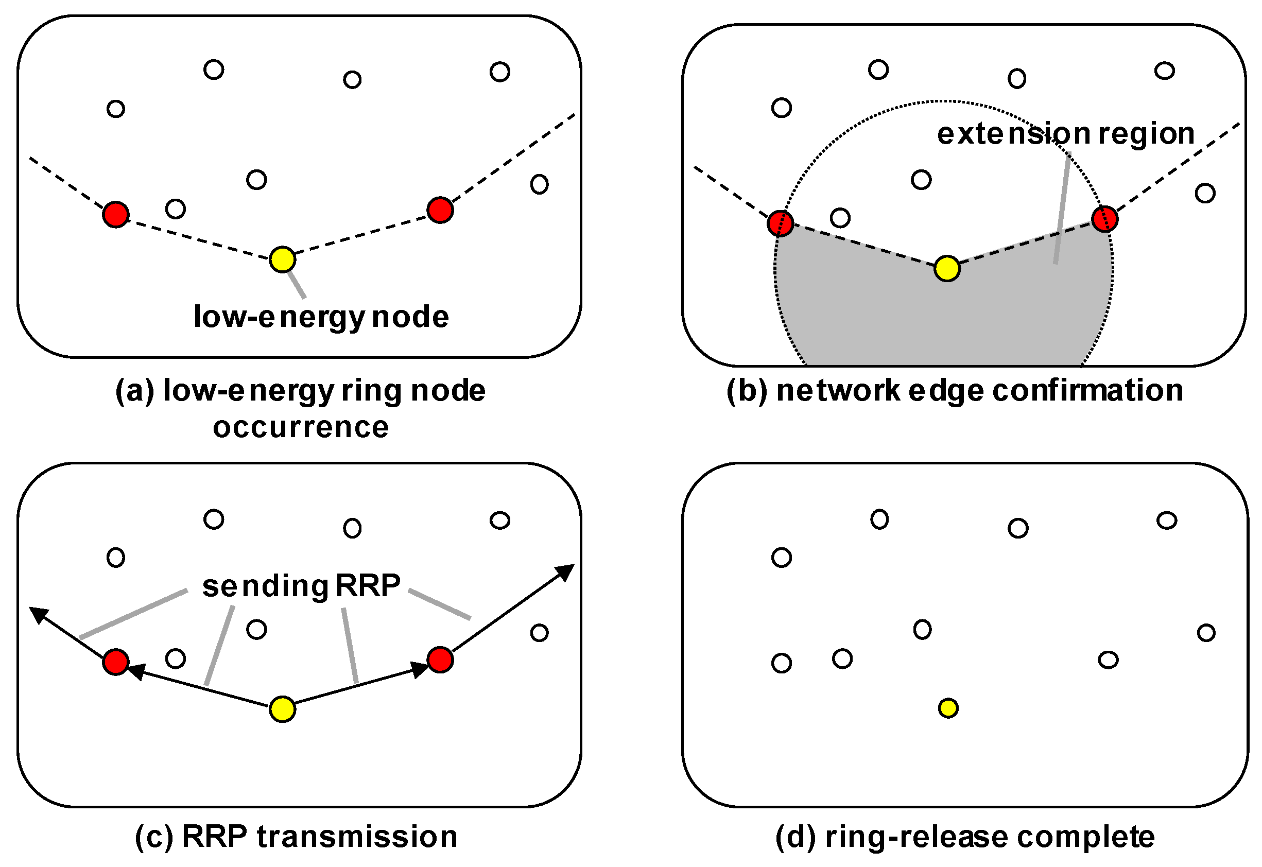 Sensors 19 00272 g006