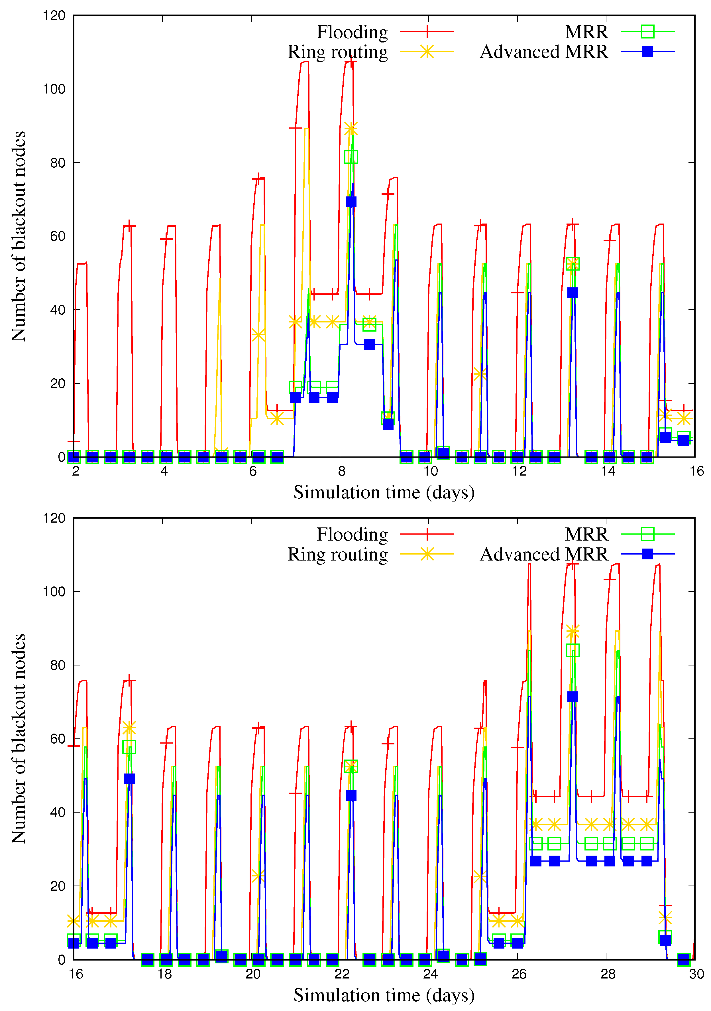 Sensors 19 00272 g015