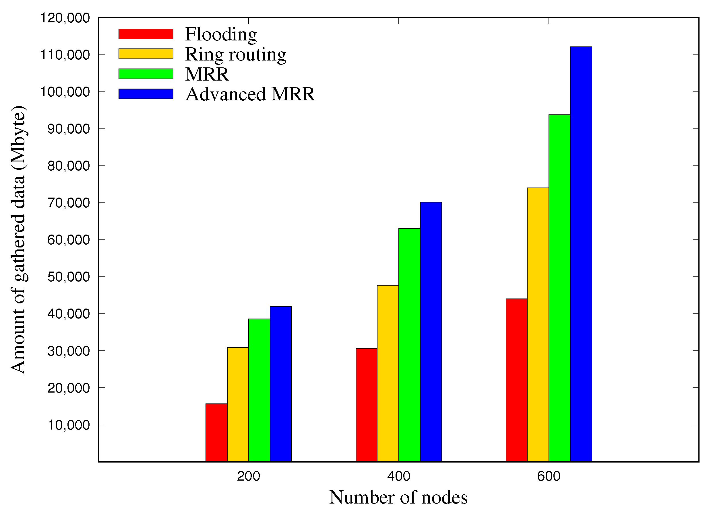 Sensors 19 00272 g016