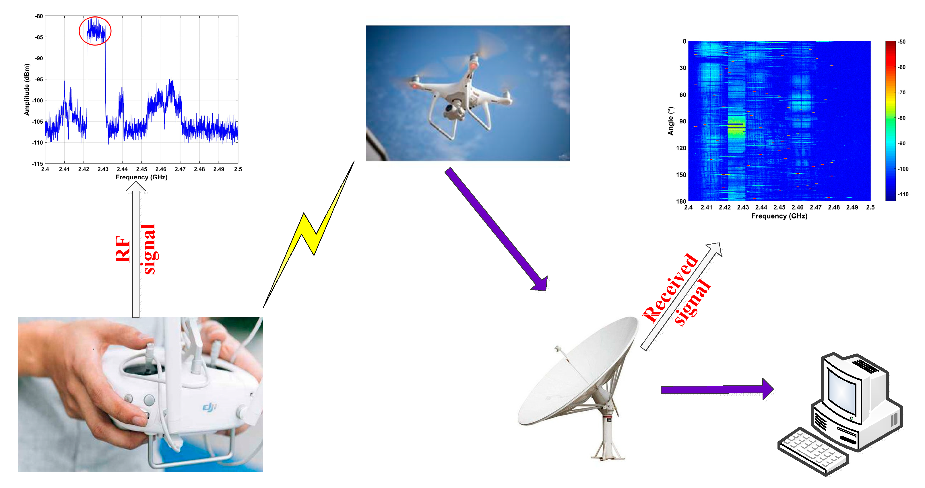 Sensors | Free Full-Text | An Improved Unauthorized Unmanned Aerial Vehicle  Detection Algorithm Using Radiofrequency-Based Statistical Fingerprint  Analysis