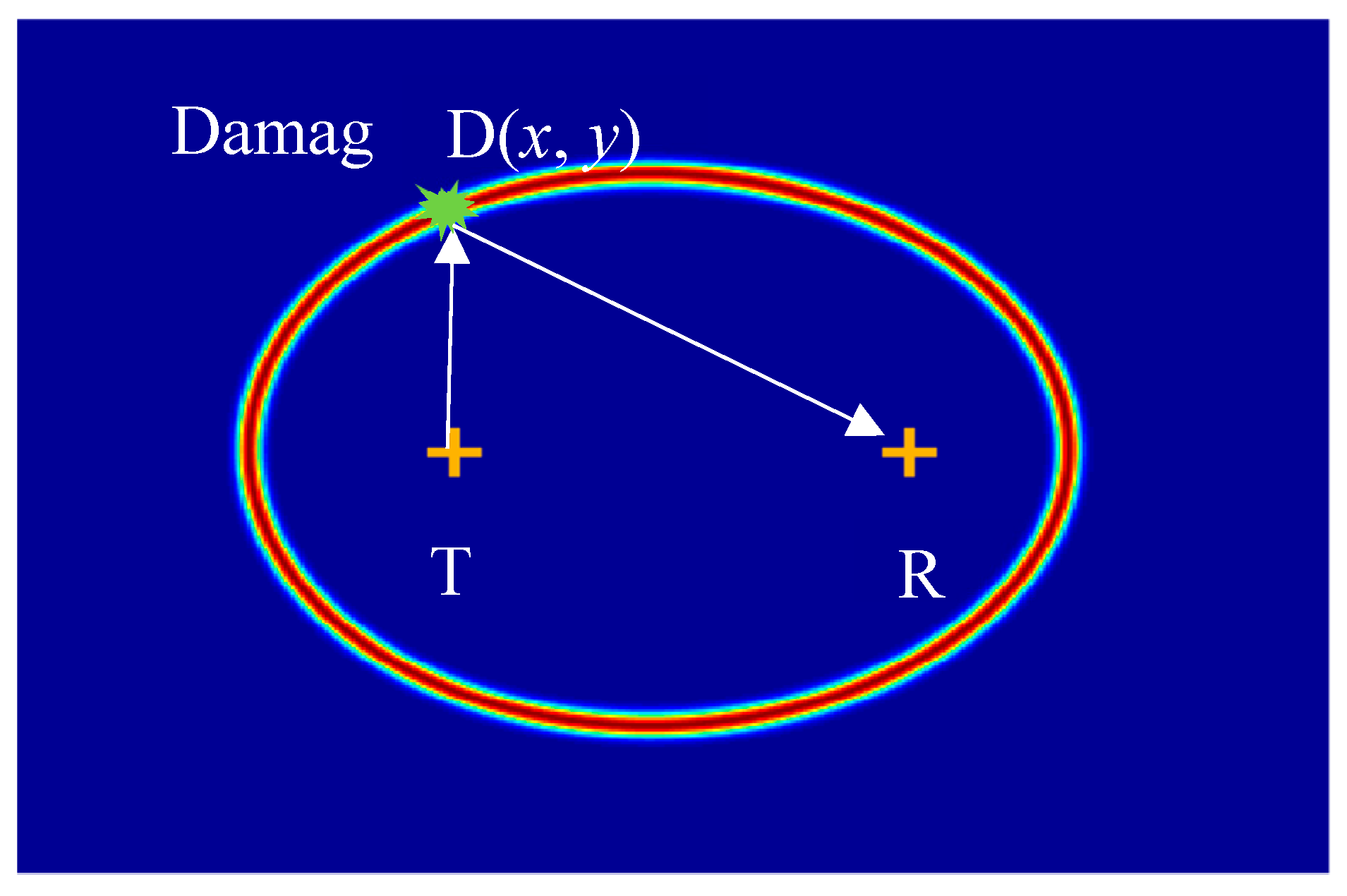 Sensors Free Full Text Recent Advances In Piezoelectric Wafer Active Sensors For Structural Health Monitoring Applications Html