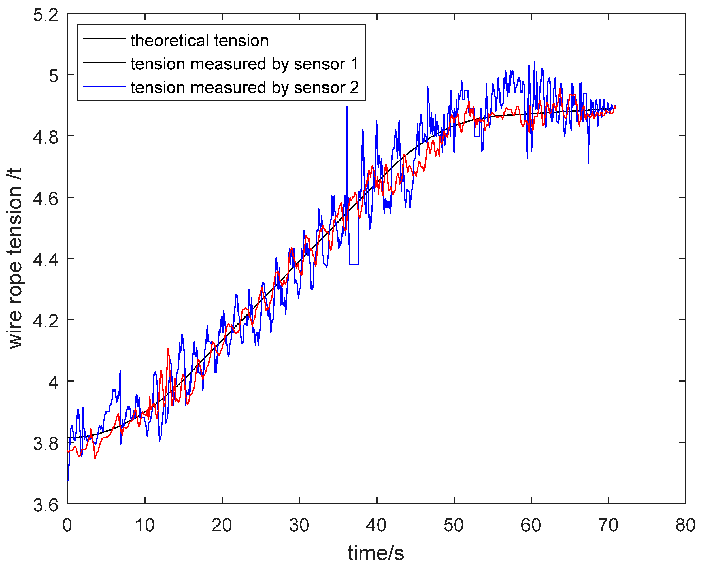 Sensors 19 00388 g026