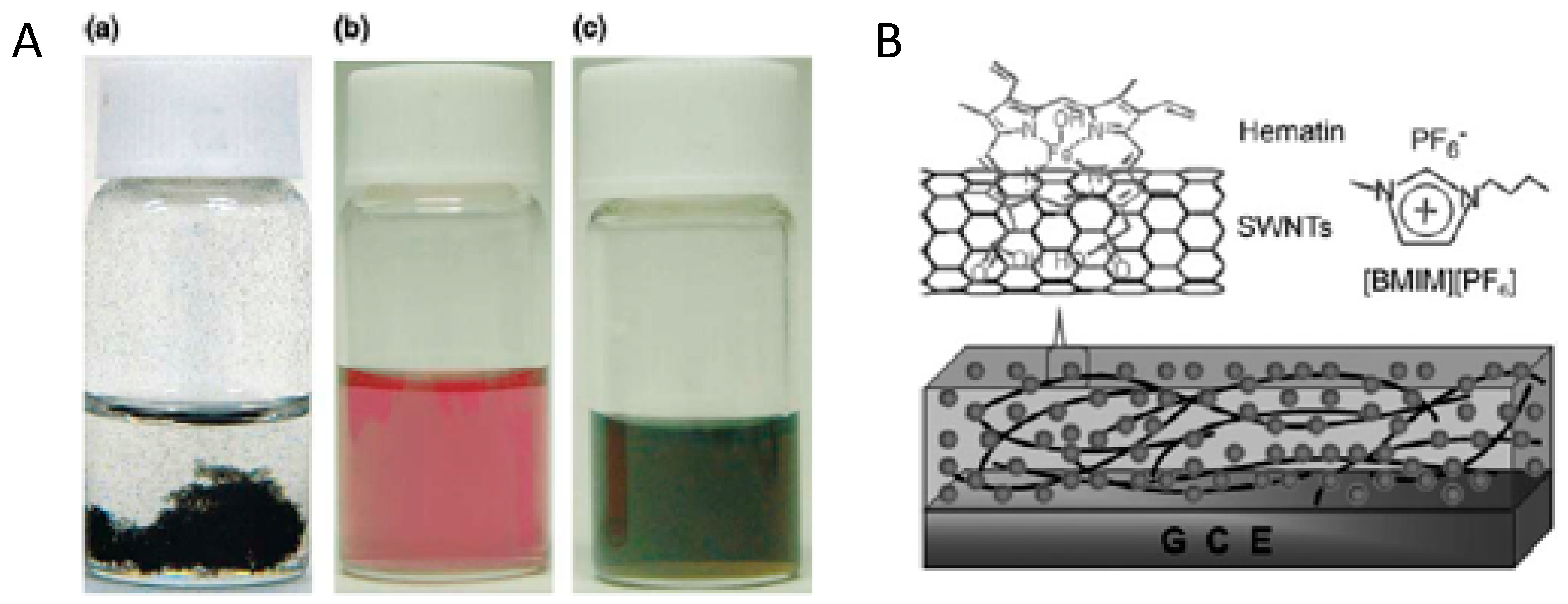 Sensors 19 00392 g008 Sensors 19 00392 g008