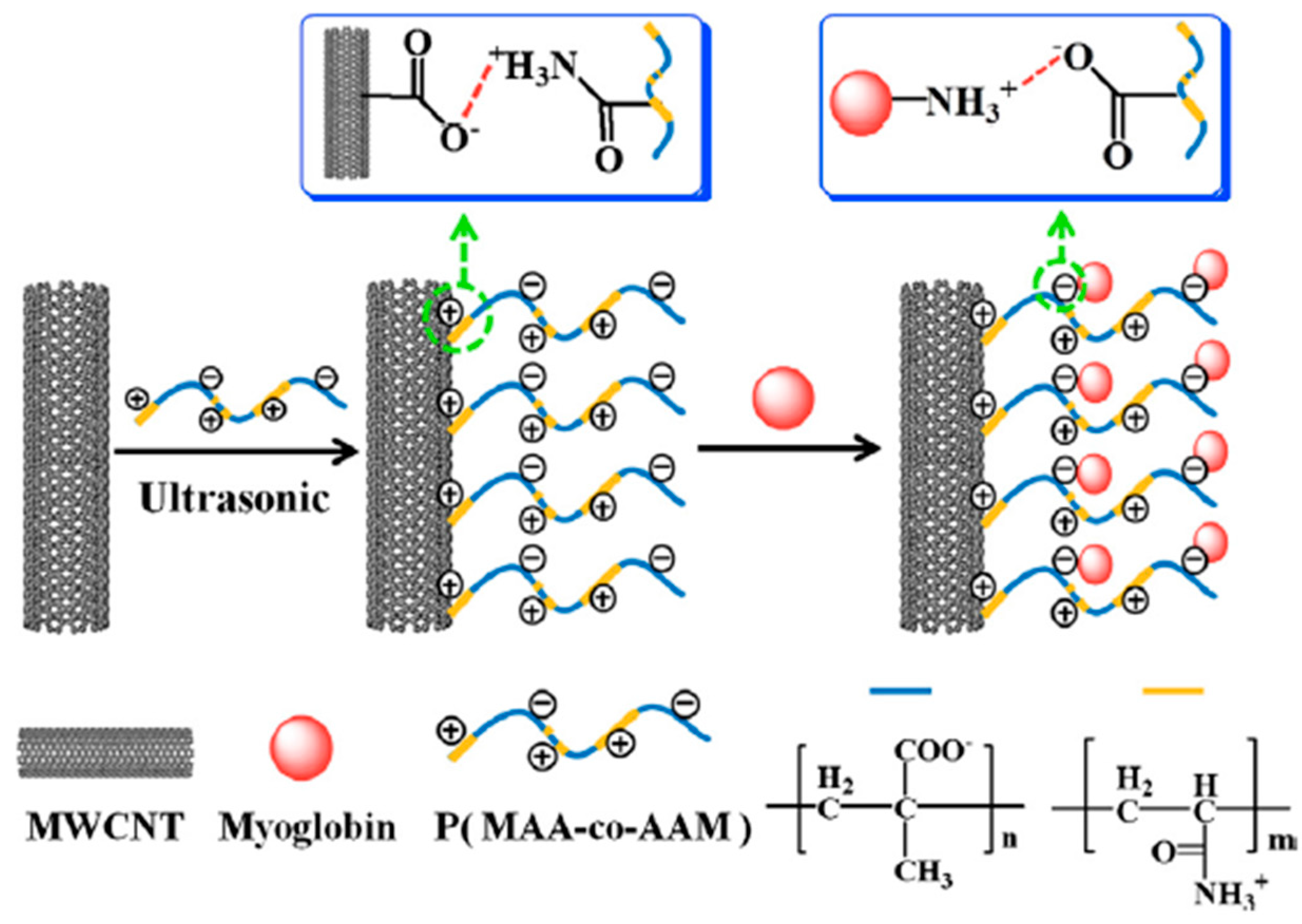 Sensors 19 00392 g010 Sensors 19 00392 g010